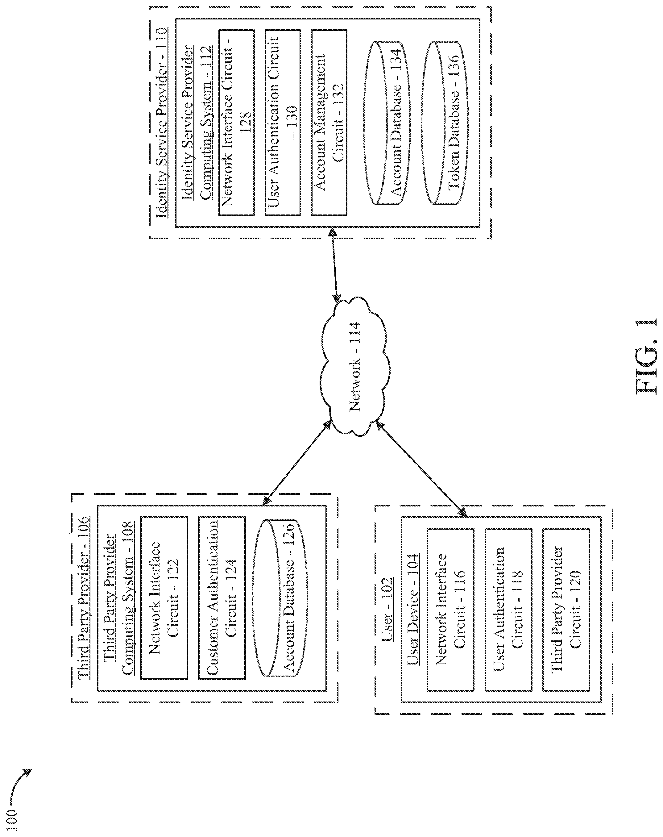 Patent US12327238 Figure 1 – Systems and methods for third party token based authentication