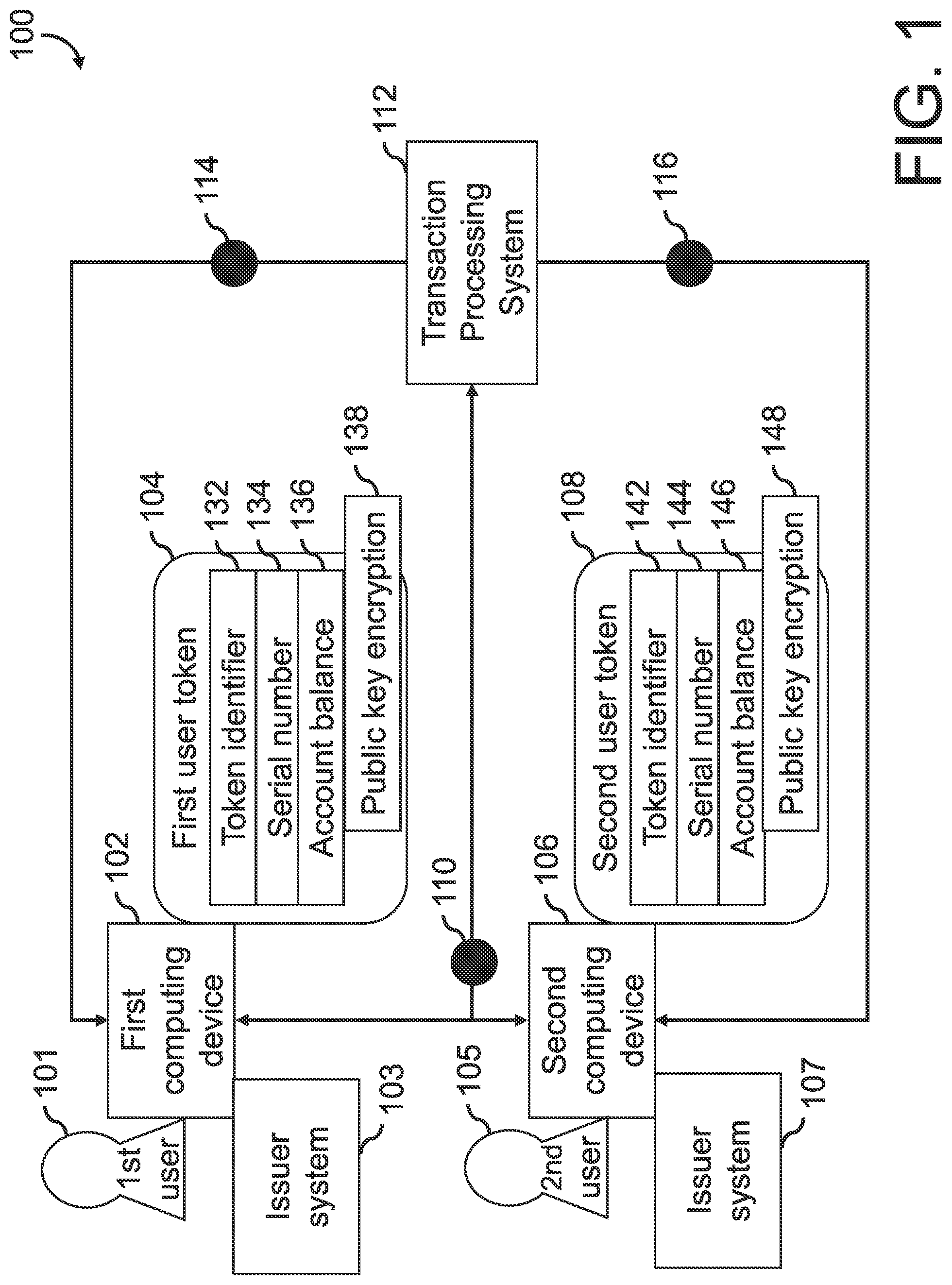 Patent US12327239 — System, method, and computer program product for secured, encrypted transaction processing — Figure 1