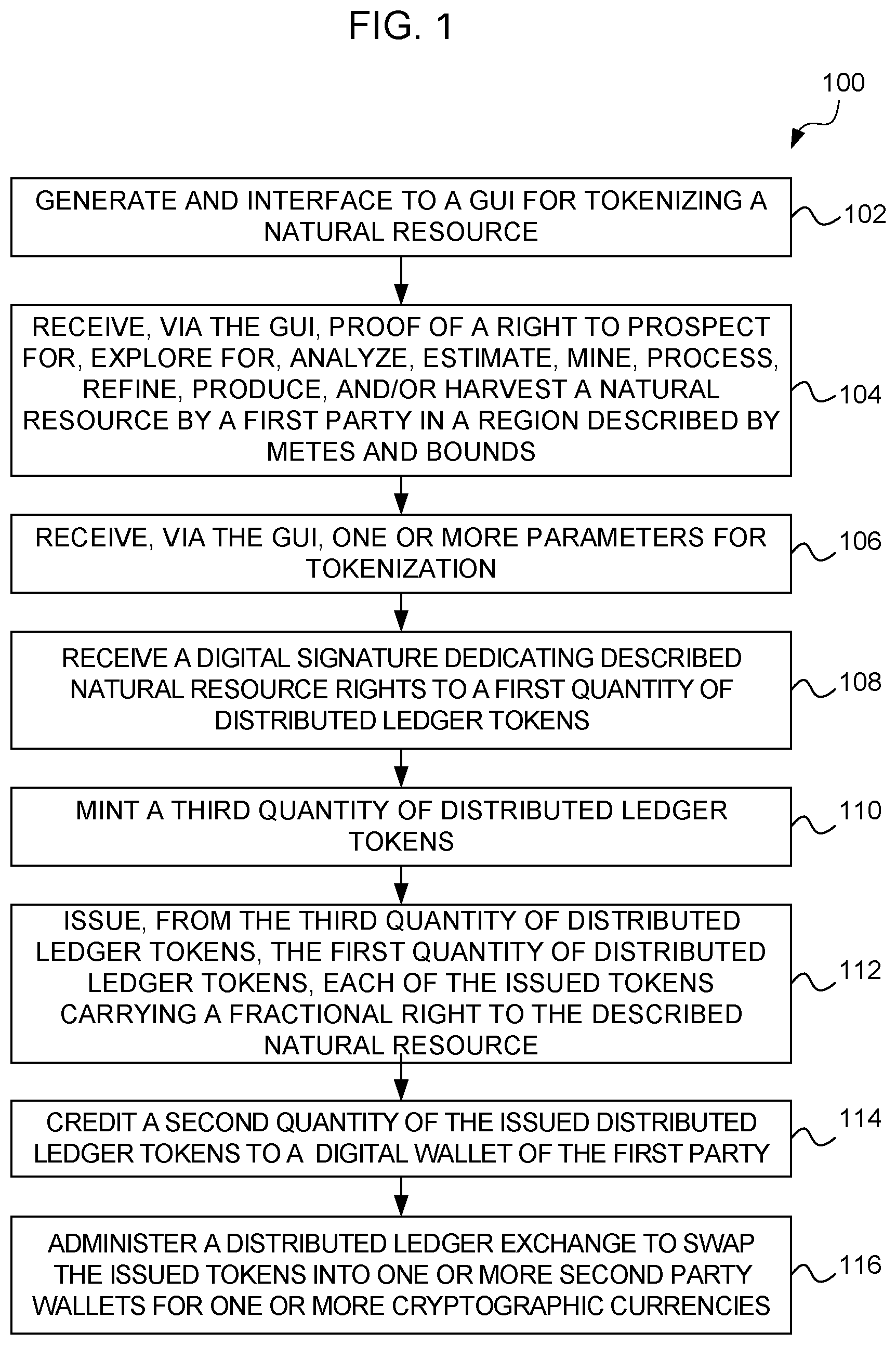 Patent US12327240 Figure 1 – Method and apparatus for tokenization of a natural resource