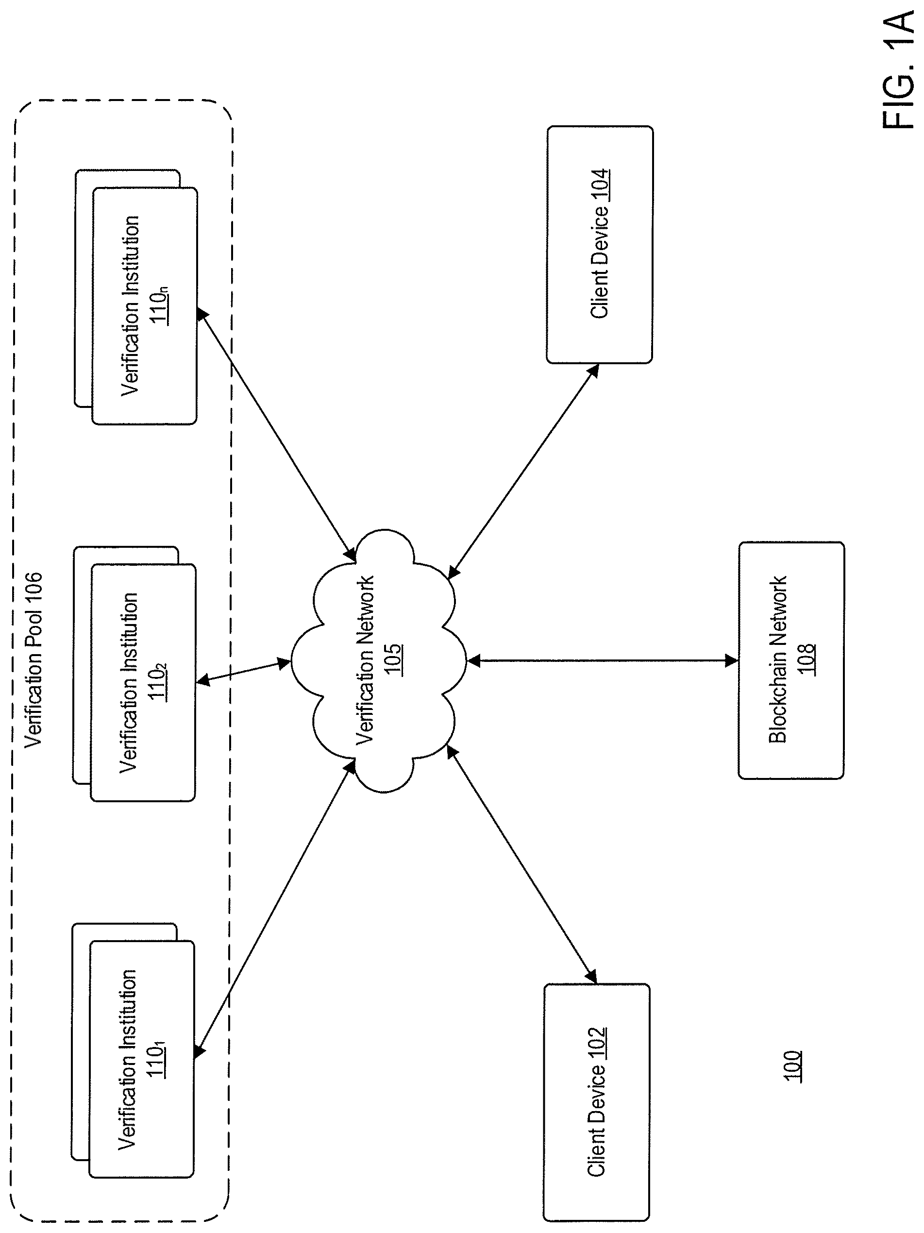 Patent US12327242 — Multi-signature verification network — Figure 1