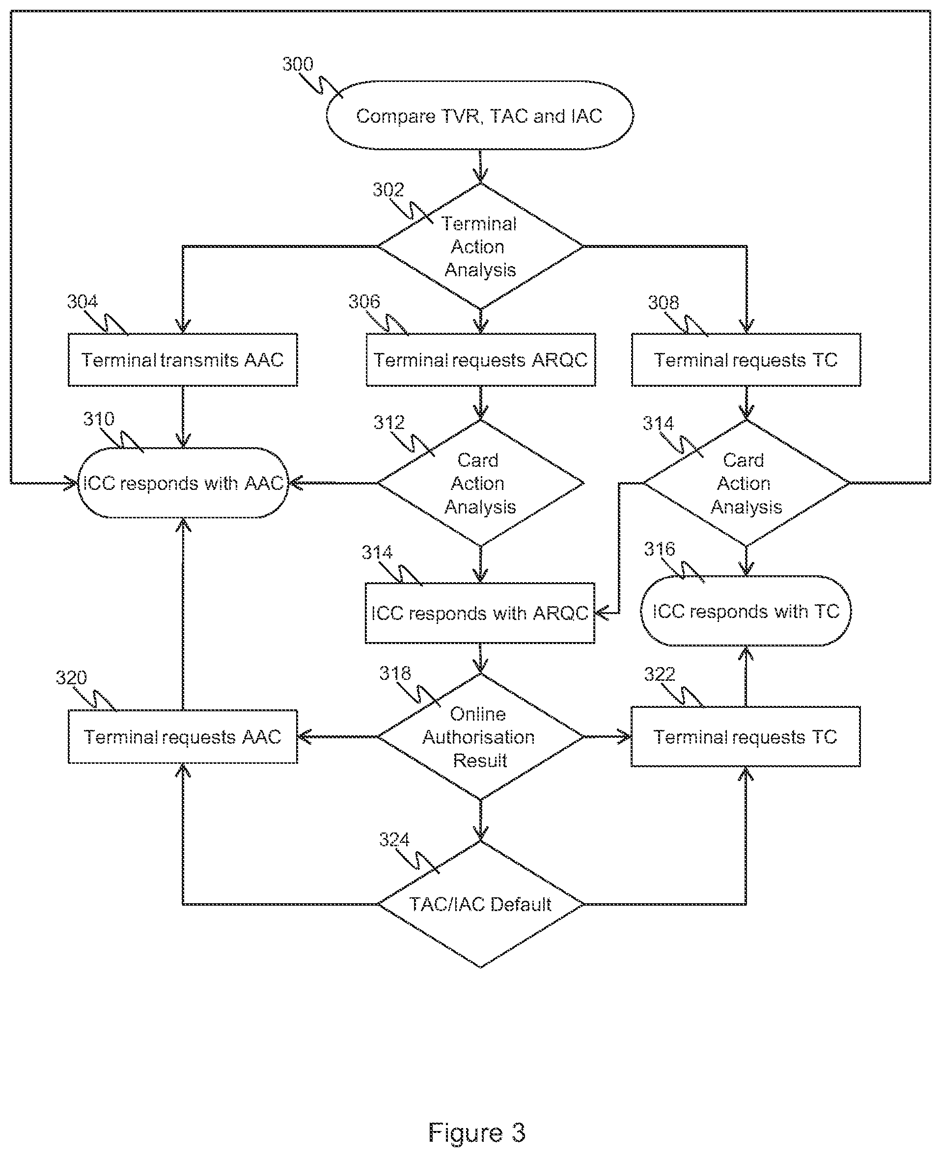 Patent US12327244 Figure 3 – Payment system