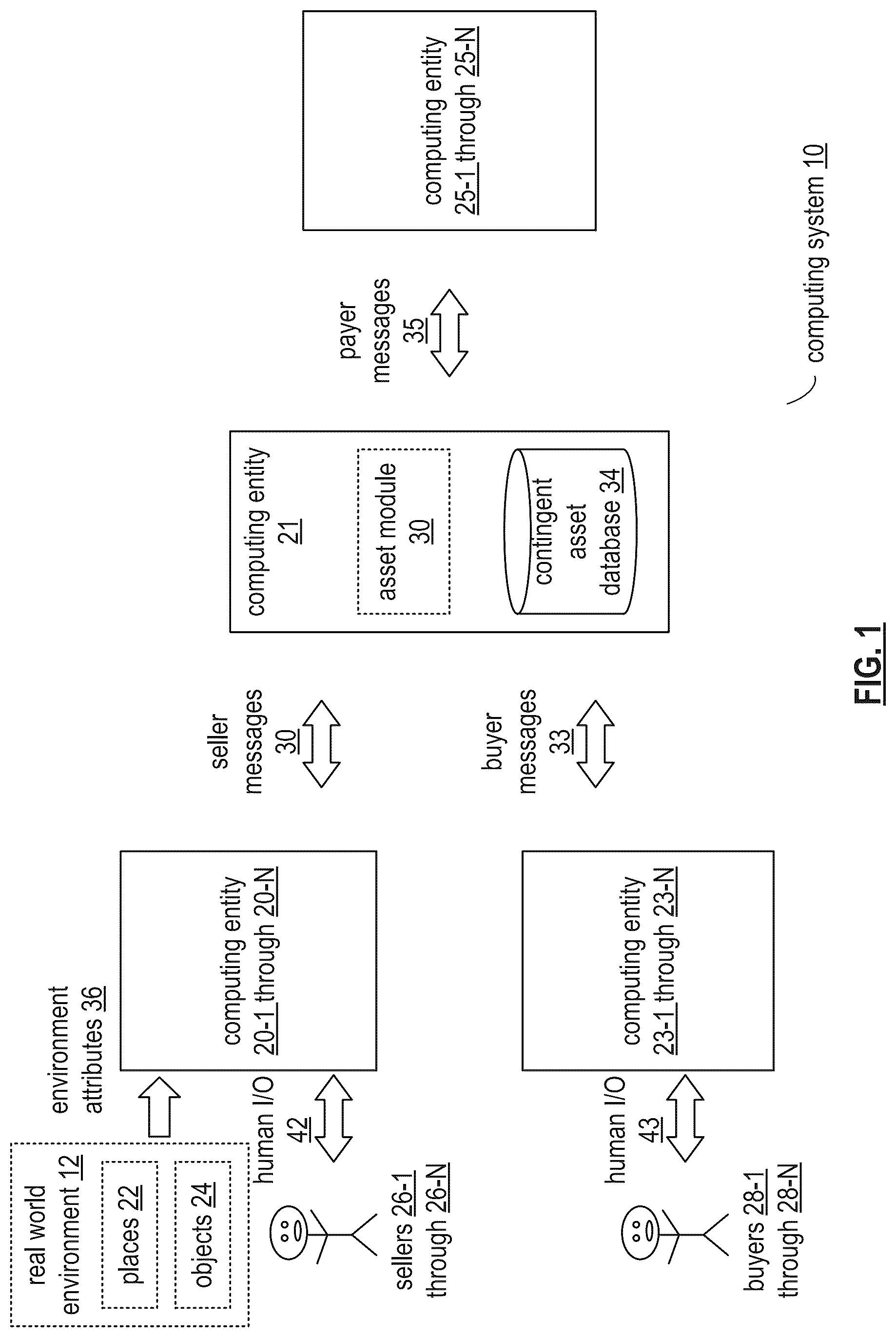Patent US12327246 — Utilizing a public benefit assets secure token — Figure 1