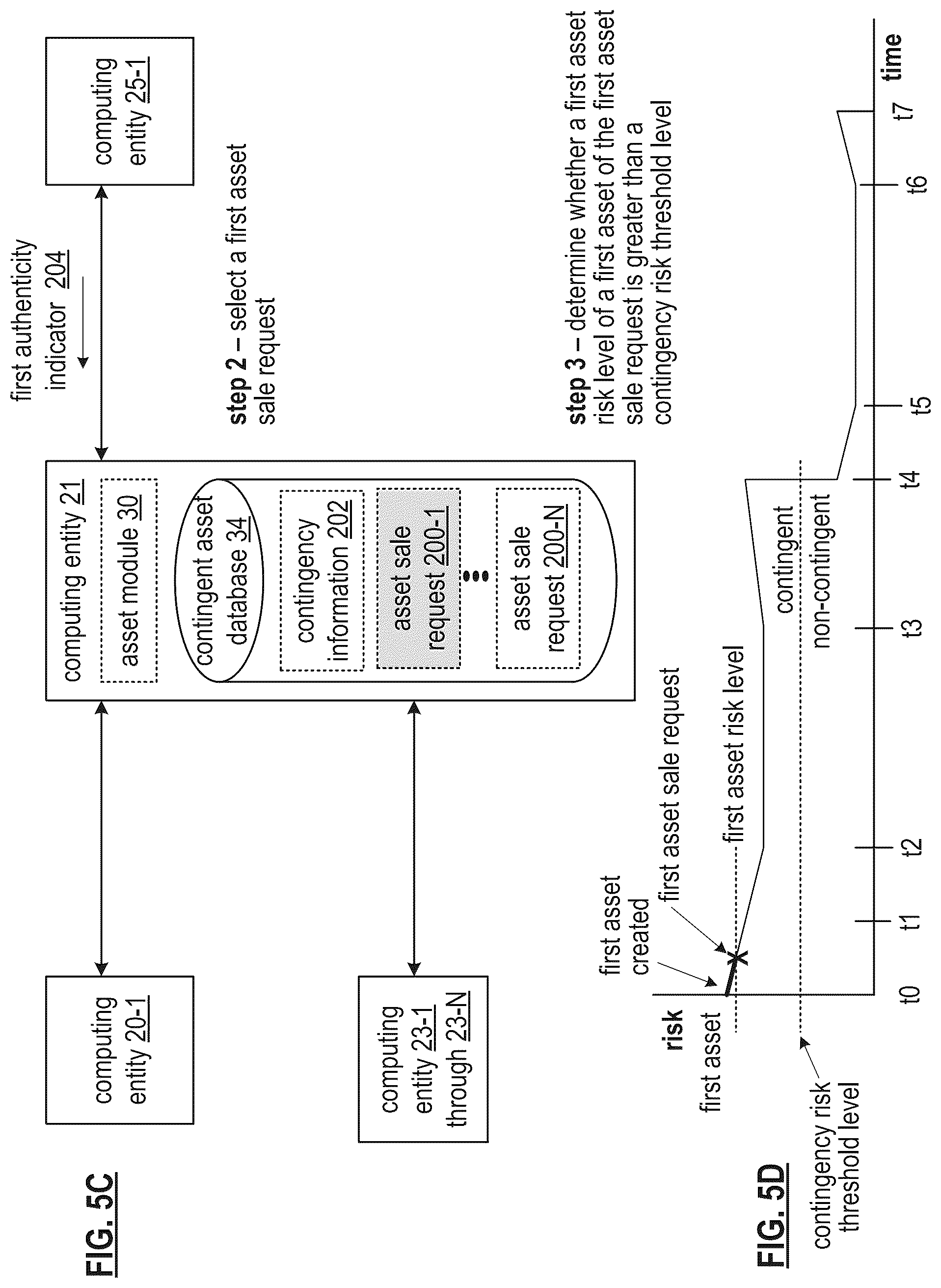 Patent US12327246 Figure 6 – Utilizing a public benefit assets secure token