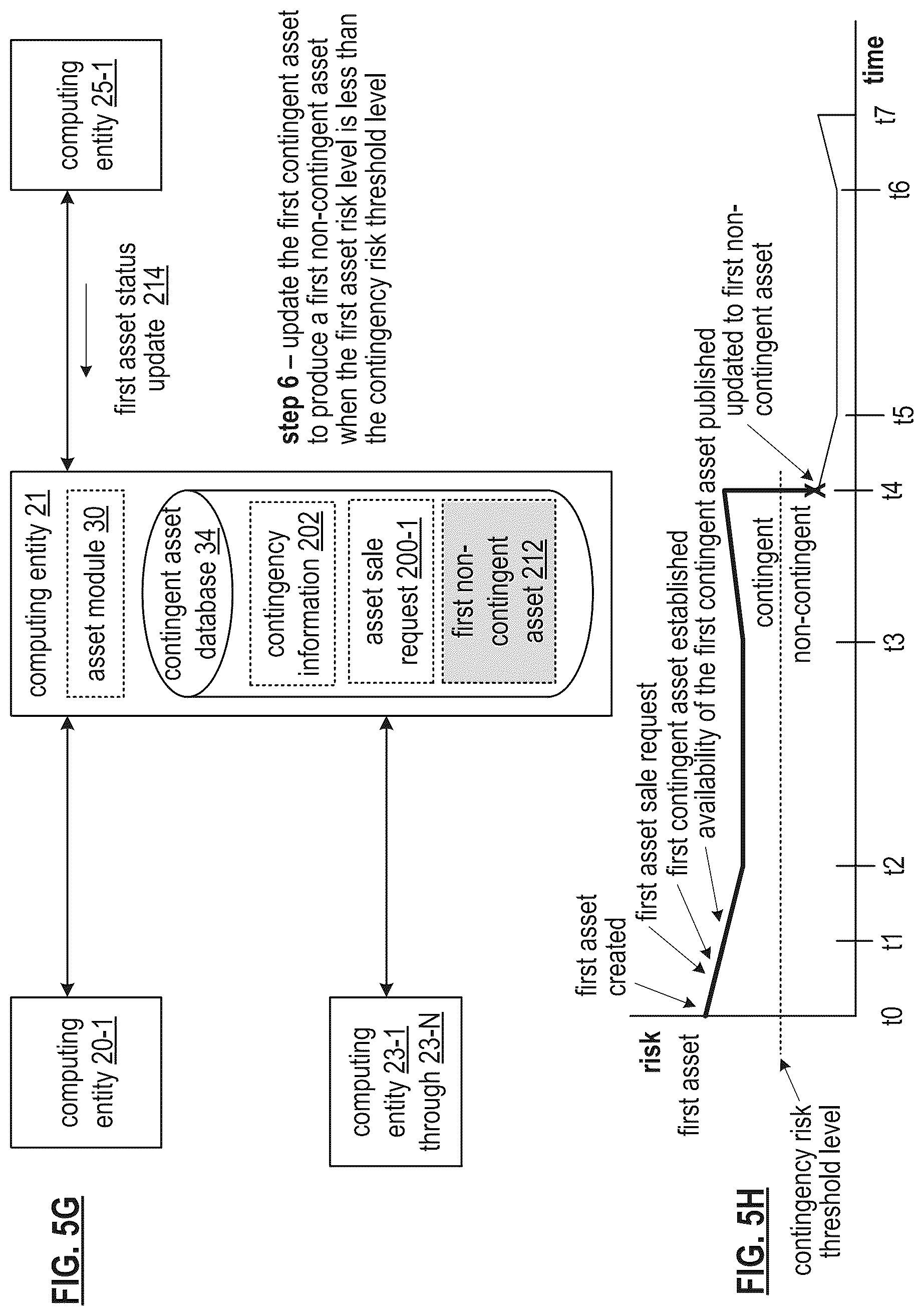 Patent US12327246 Figure 8 – Utilizing a public benefit assets secure token