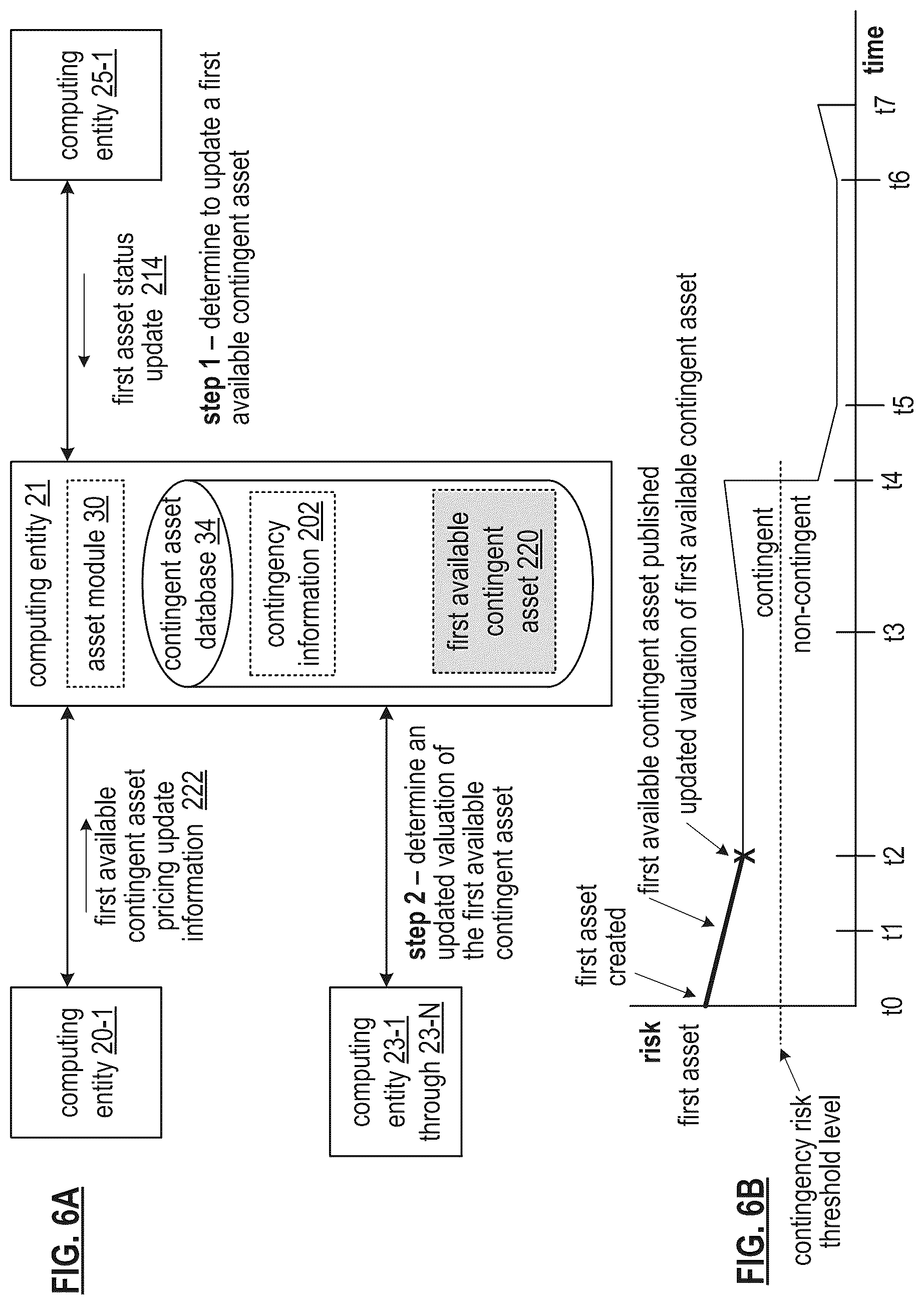 Patent US12327246 Figure 9 – Utilizing a public benefit assets secure token