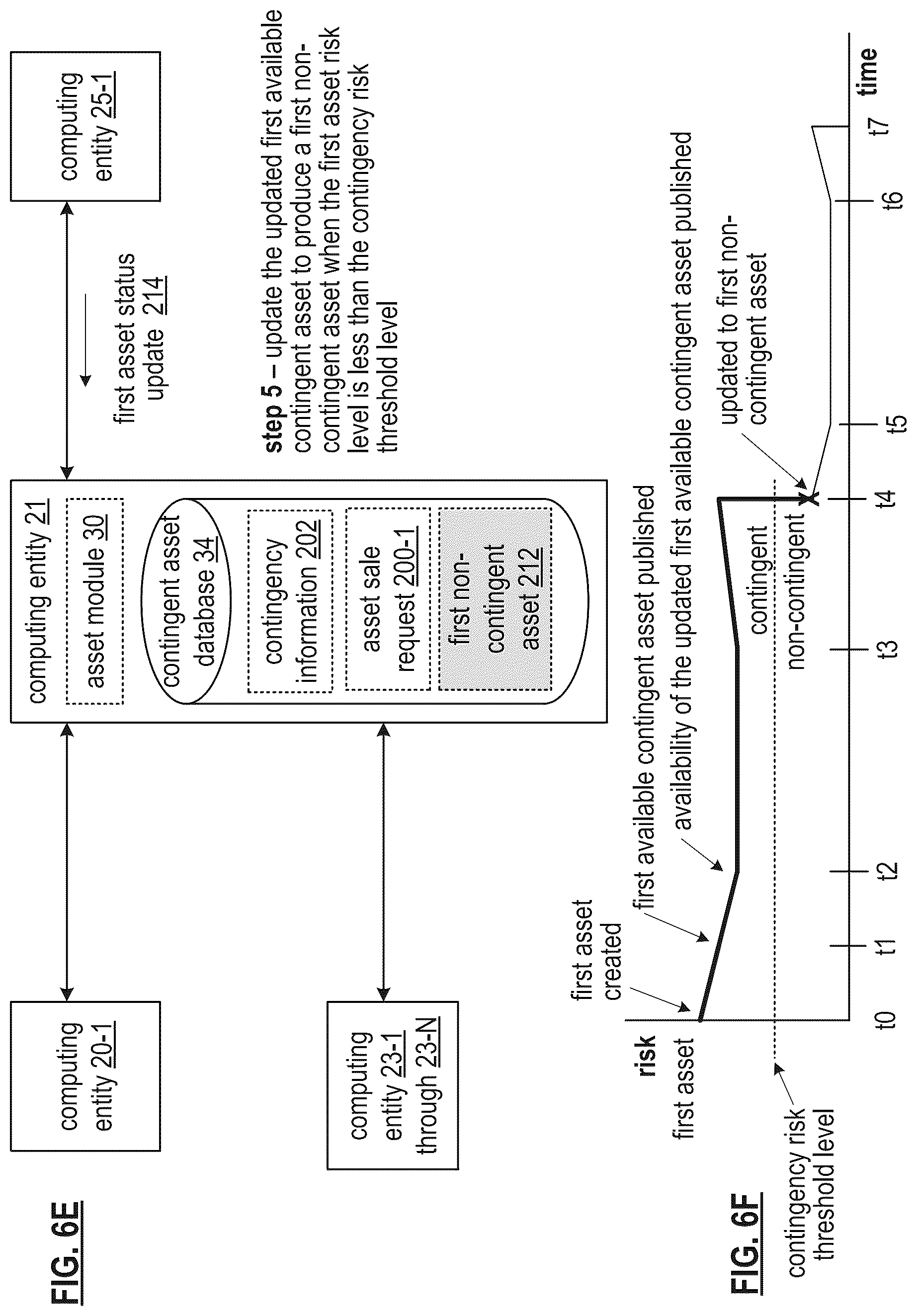 Patent US12327246 Figure 11 – Utilizing a public benefit assets secure token