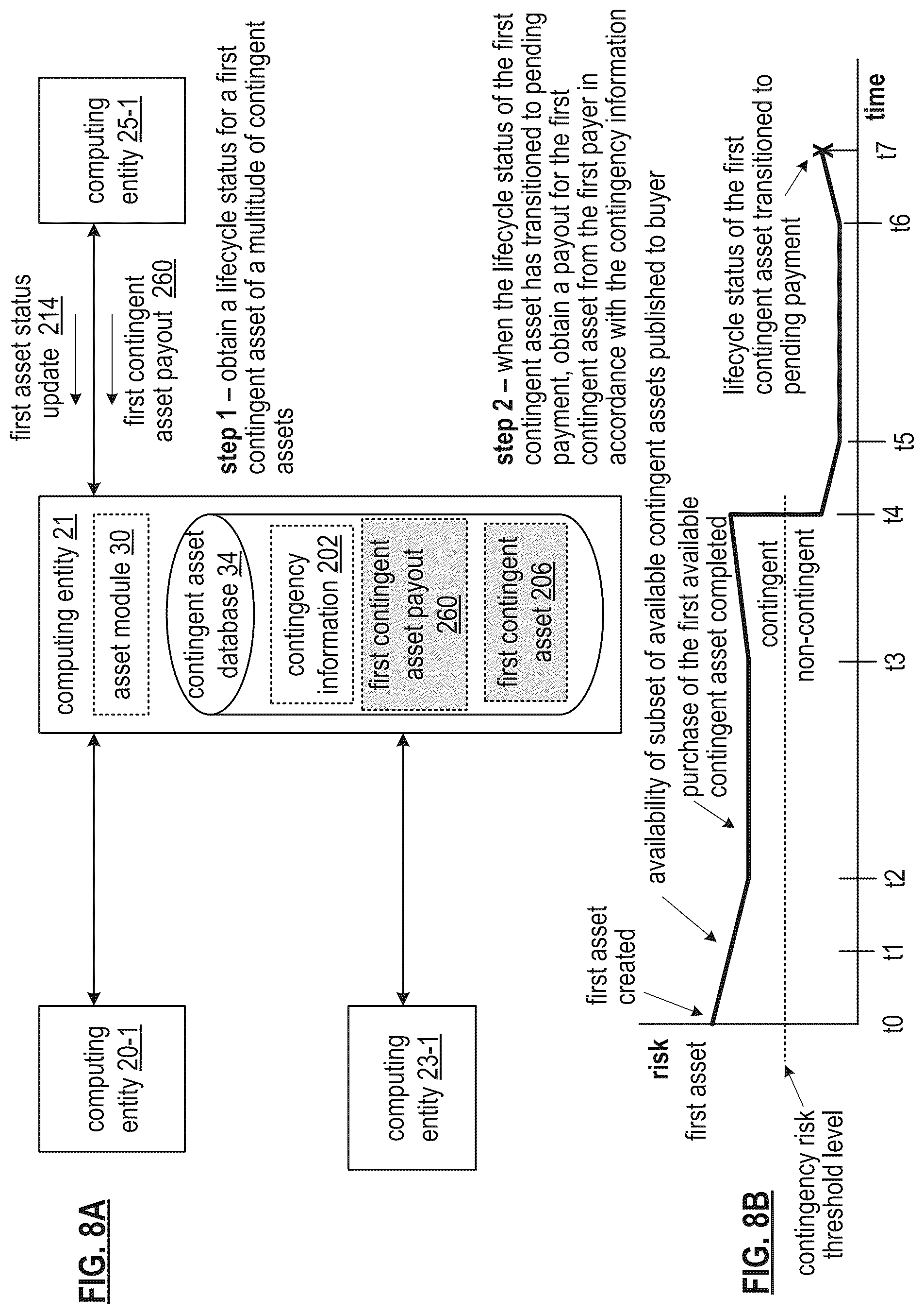 Patent US12327246 Figure 16 – Utilizing a public benefit assets secure token