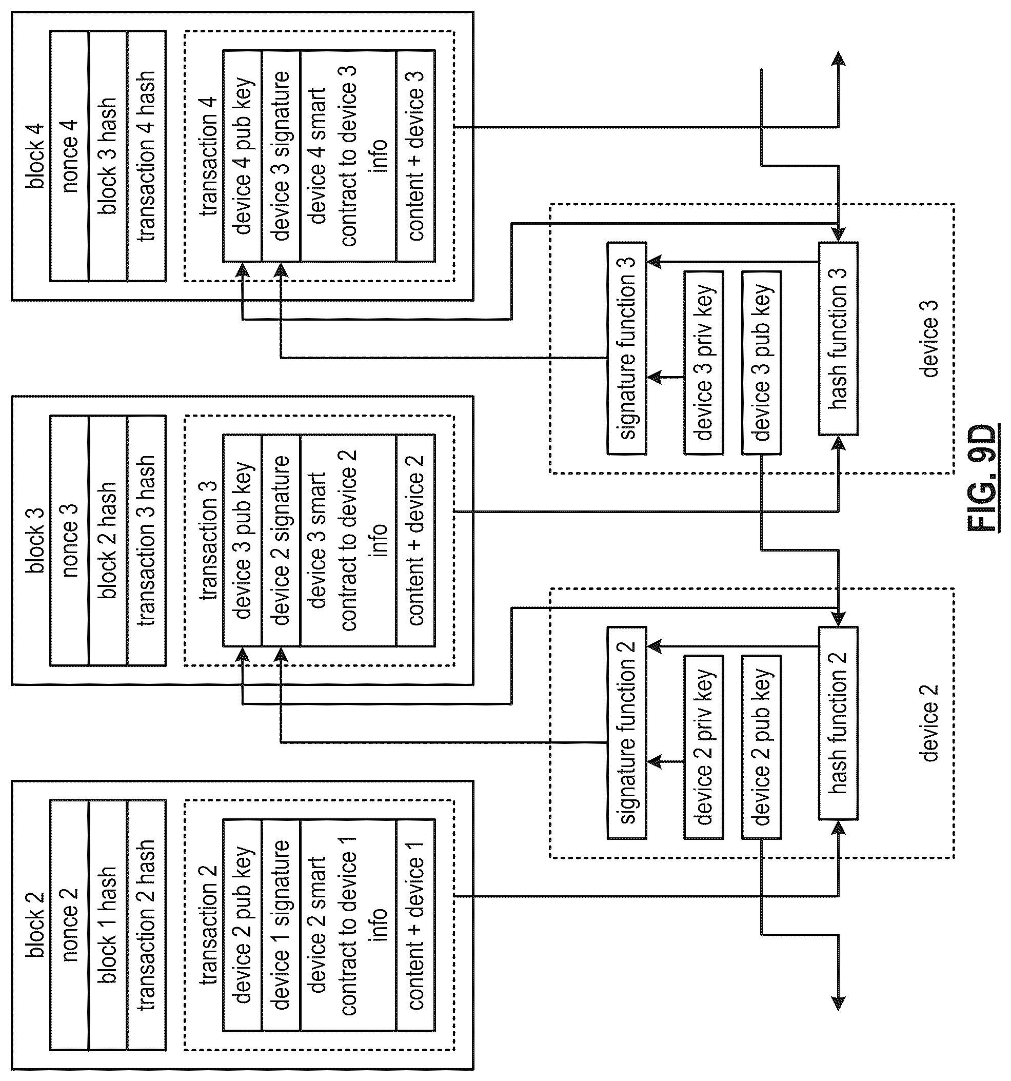 Patent US12327246 Figure 20 – Utilizing a public benefit assets secure token