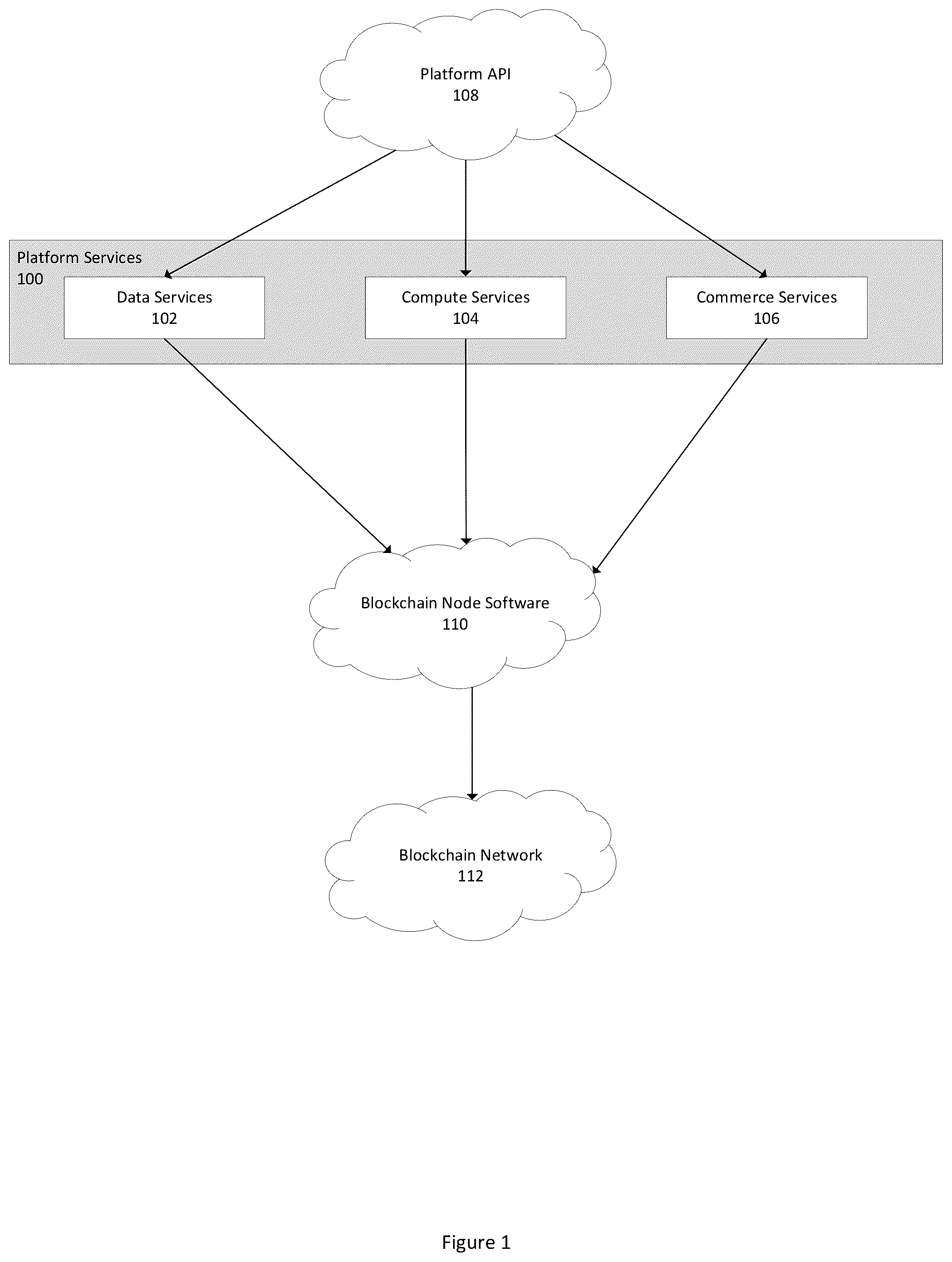 Patent US12327247 — Event streams for a sequence of events associated with a blockchain — Figure 1