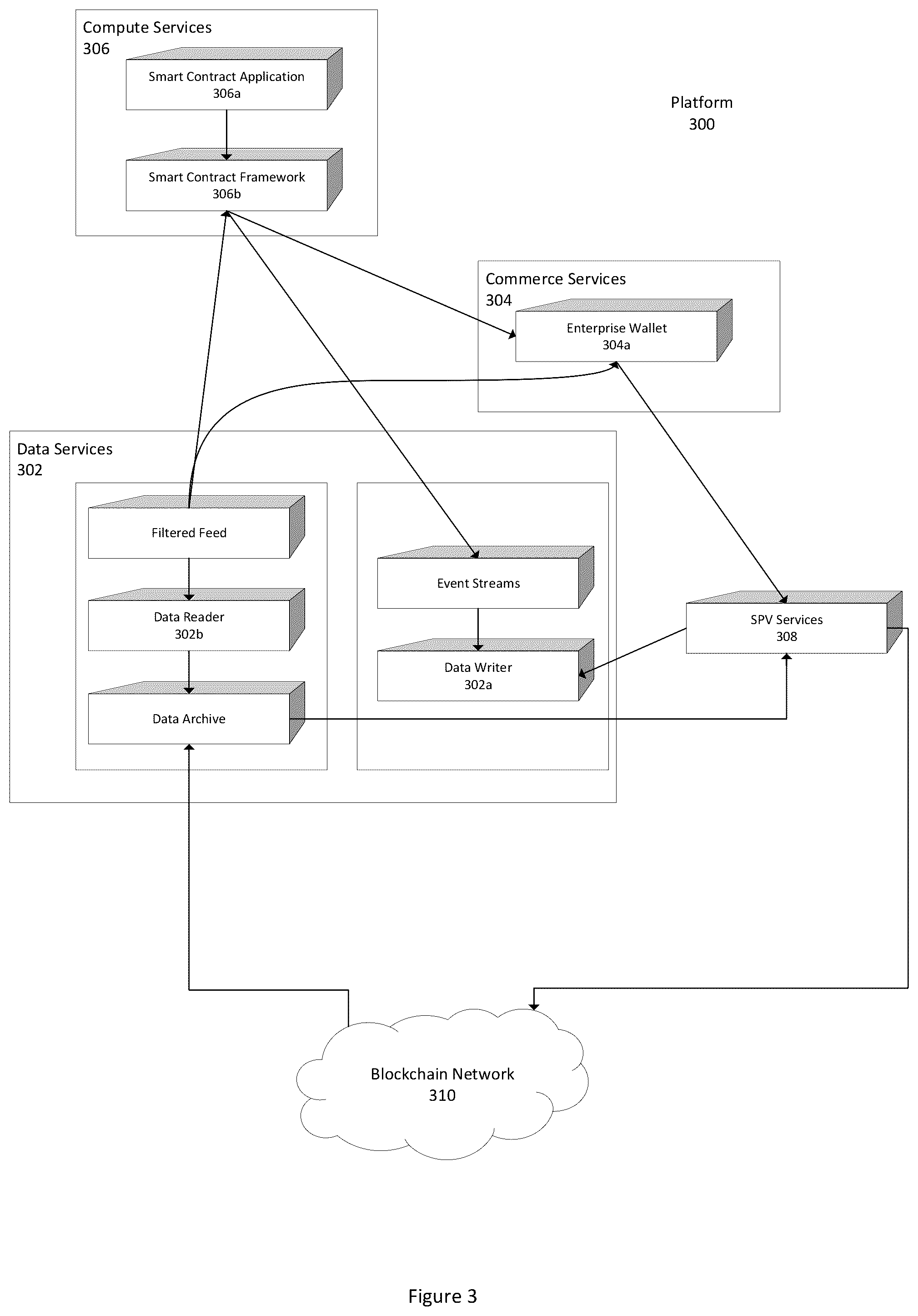 Patent US12327247 Figure 4 – Event streams for a sequence of events associated with a blockchain