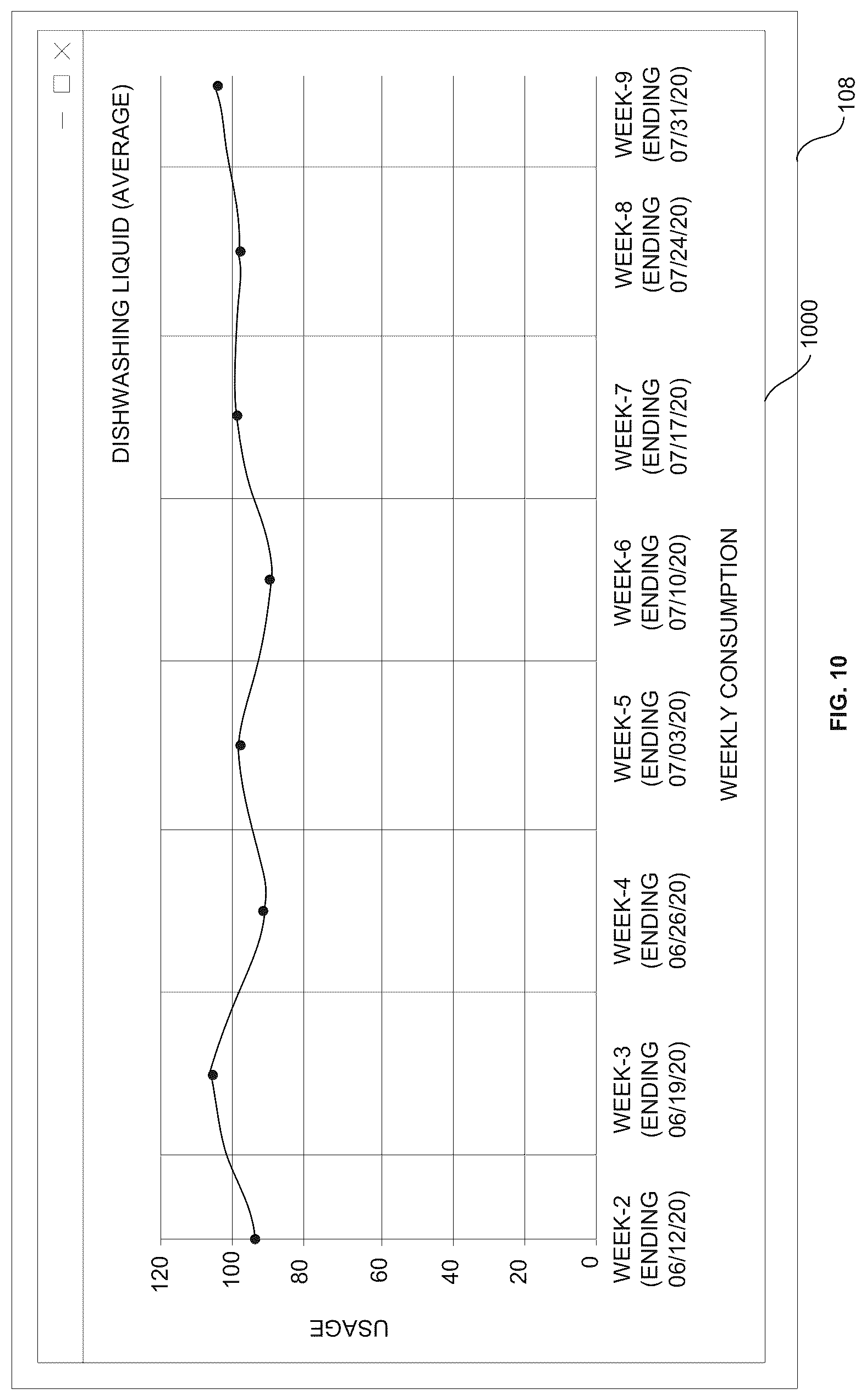 Patent US12327260 Figure 10 – Generating insights based on signals from measuring device