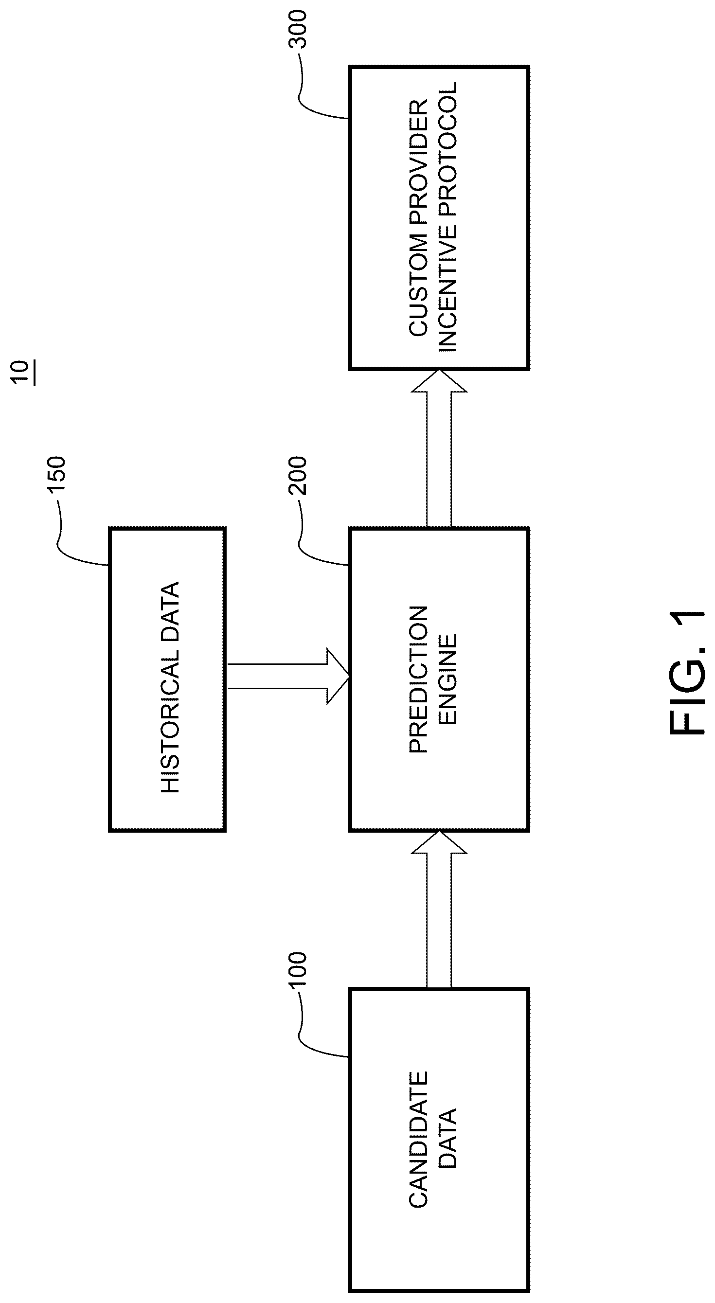 Patent US12327262 — Medical accountable provider platform — Figure 1