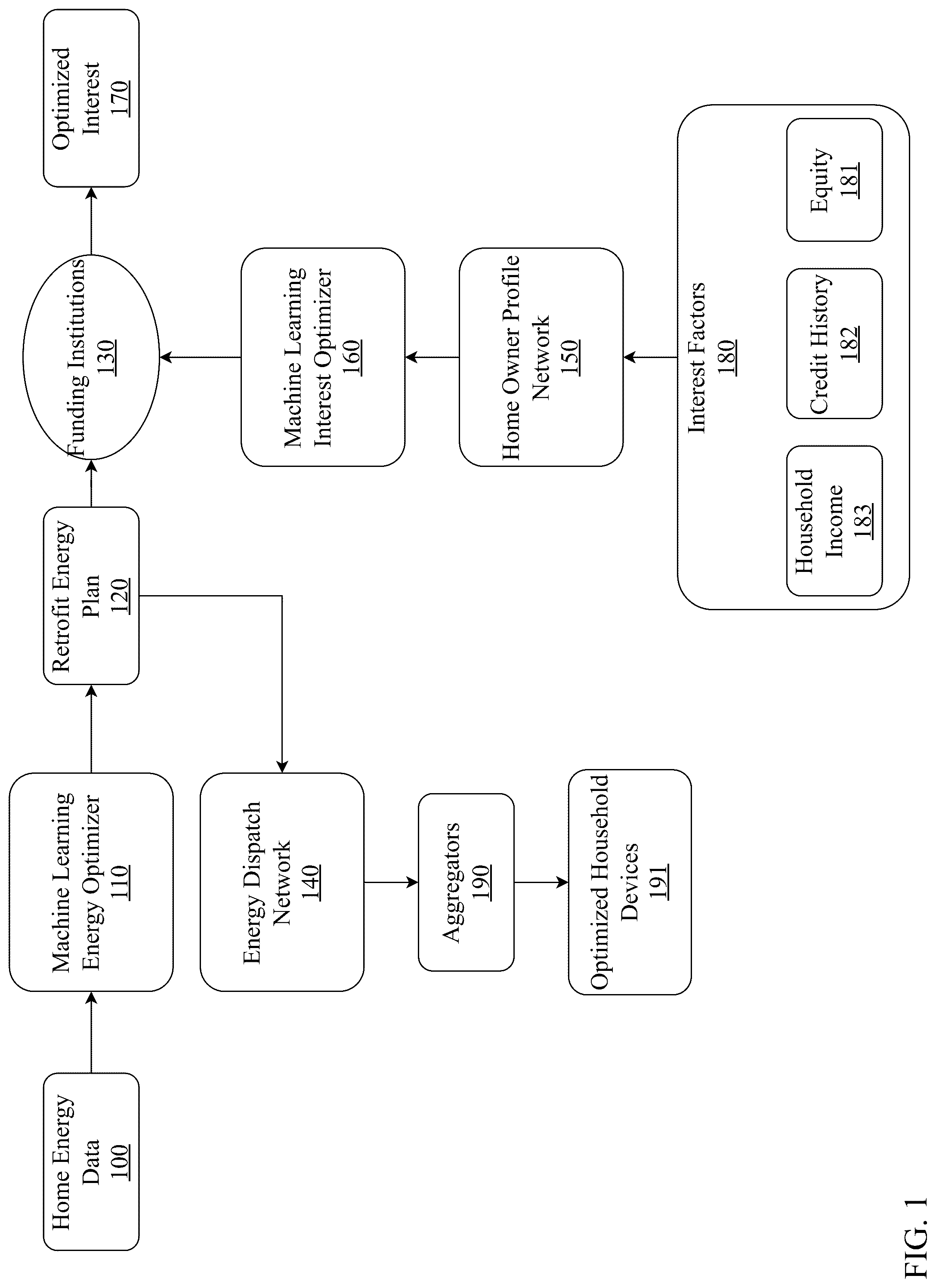 Patent US12327263 — System and method for an AI enhanced smart grid framework with optimized incentive capabilities — Figure 1