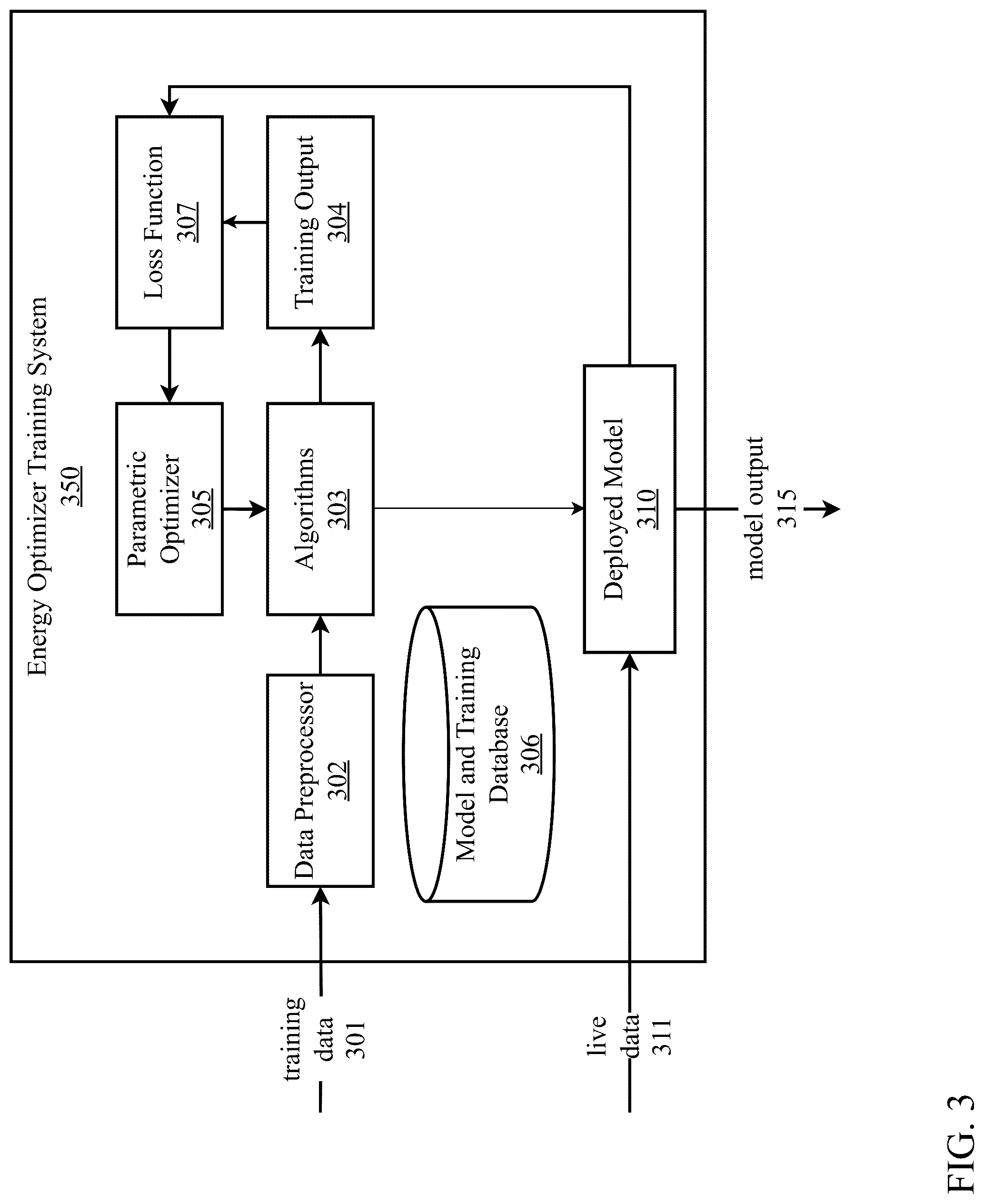 Patent US12327263 Figure 3 – System and method for an AI enhanced smart grid framework with optimized incentive capabilities