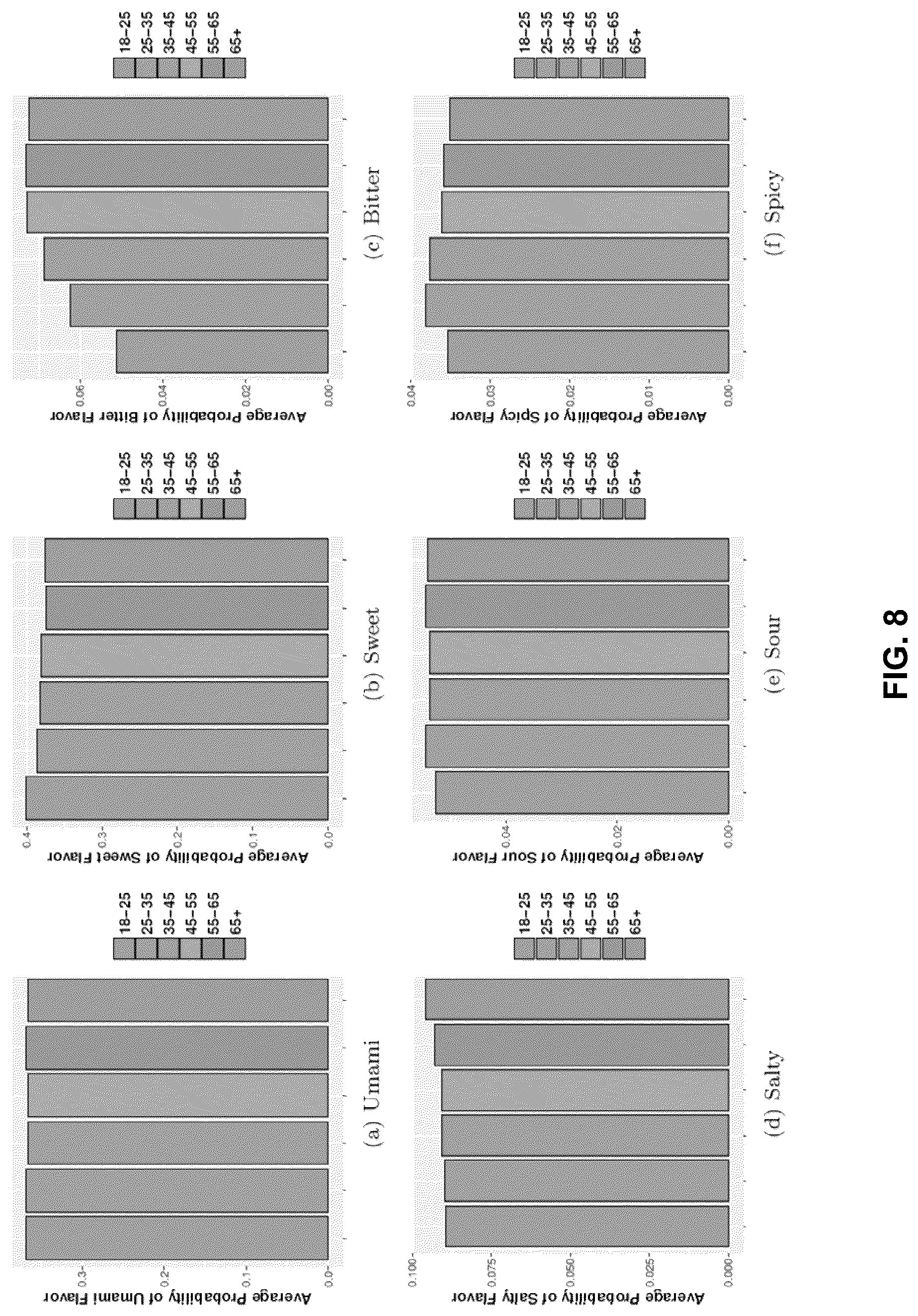 Patent US12327275 — Method, system, and non-transitory computer-readable medium for associating taste with consumable records — Figure 1