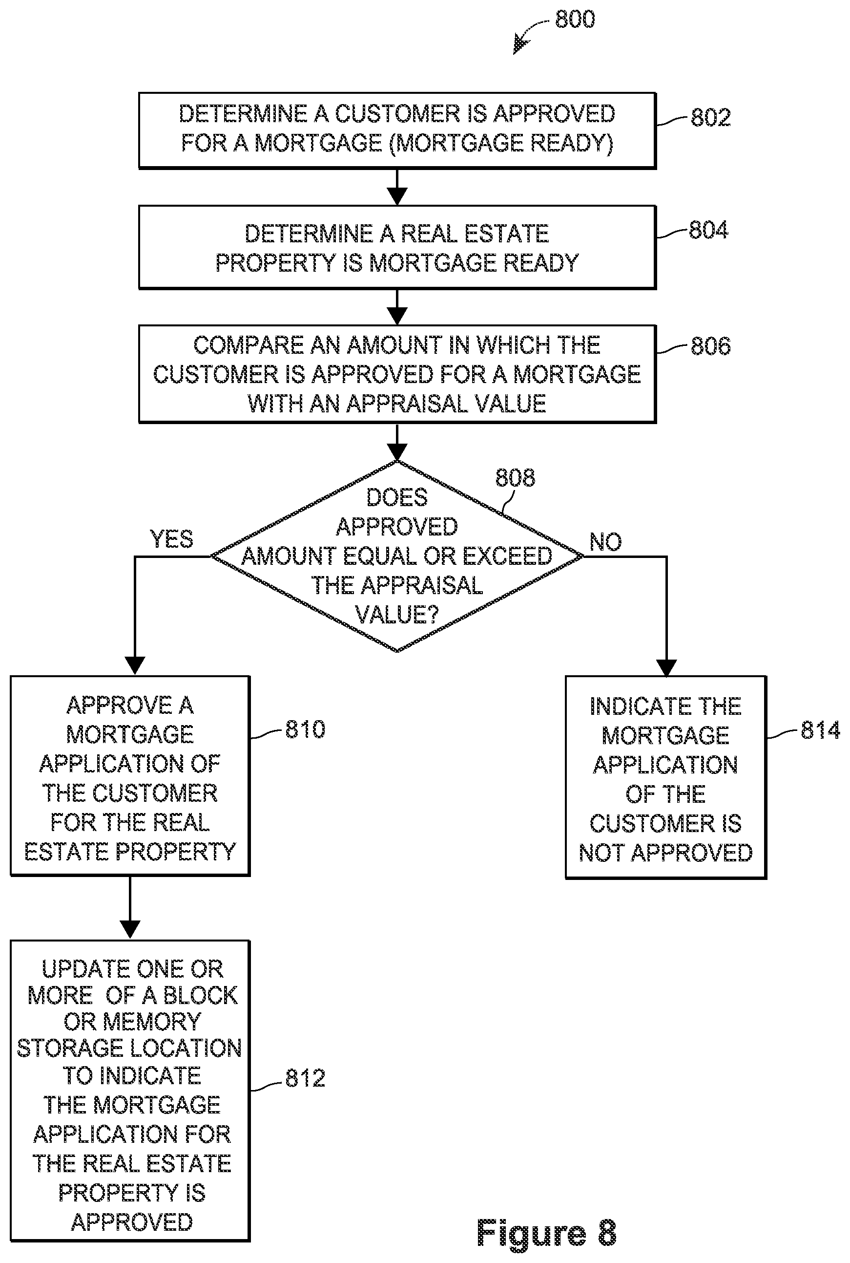 Patent US12327281 Figure 10 – Continuously updating mortgage ready data