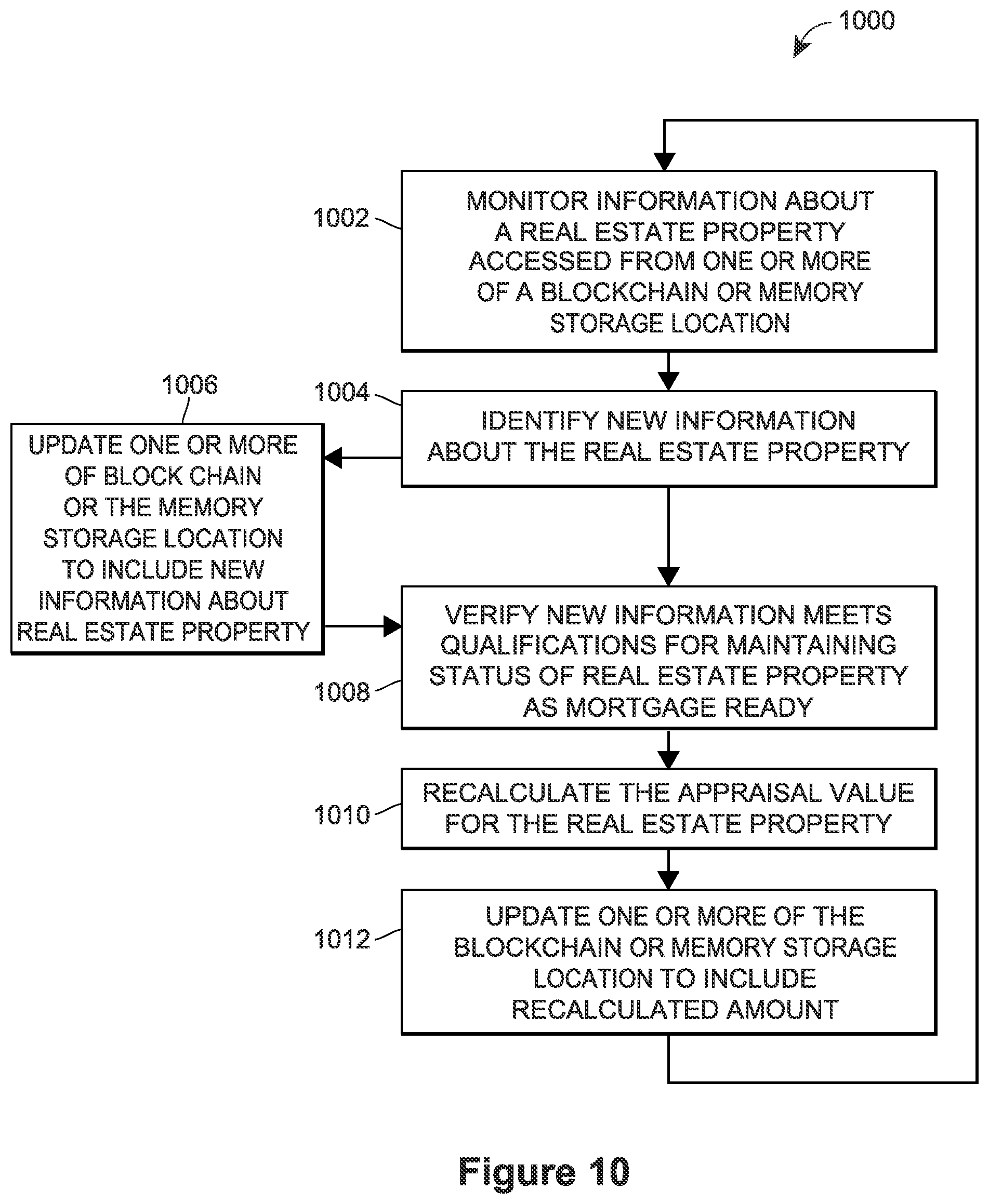 Patent US12327281 Figure 12 – Continuously updating mortgage ready data