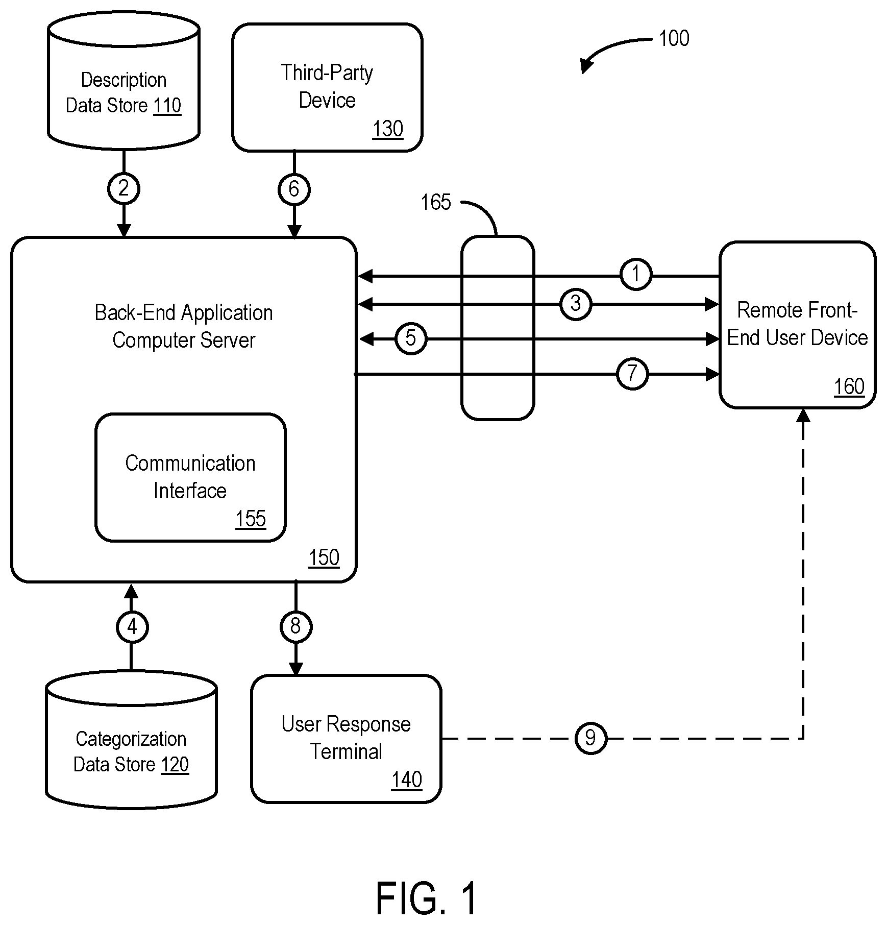 Patent US12327284 — System for automated description and categorization — Figure 1