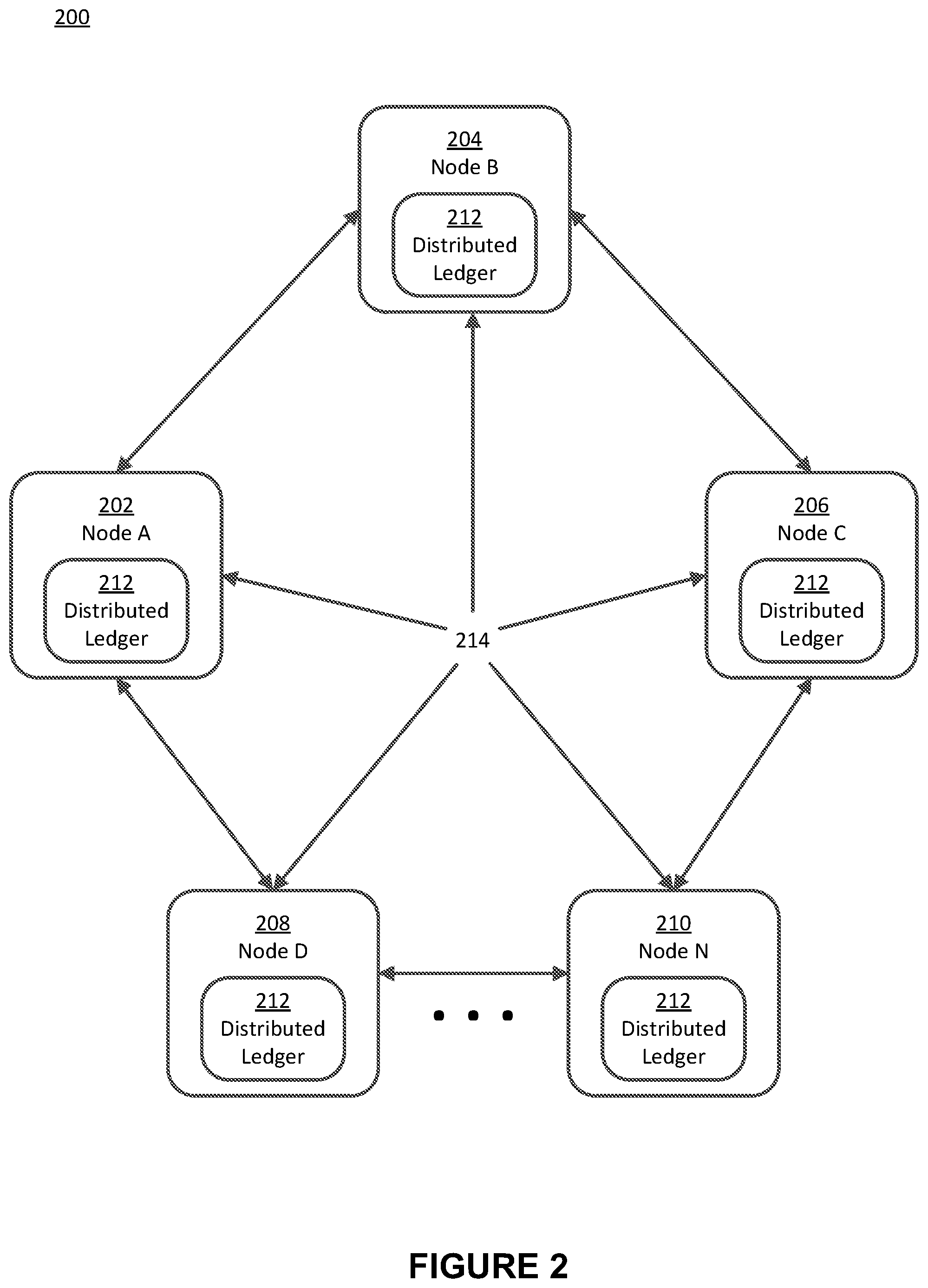 Patent US12327285 Figure 2 – Evidence oracles