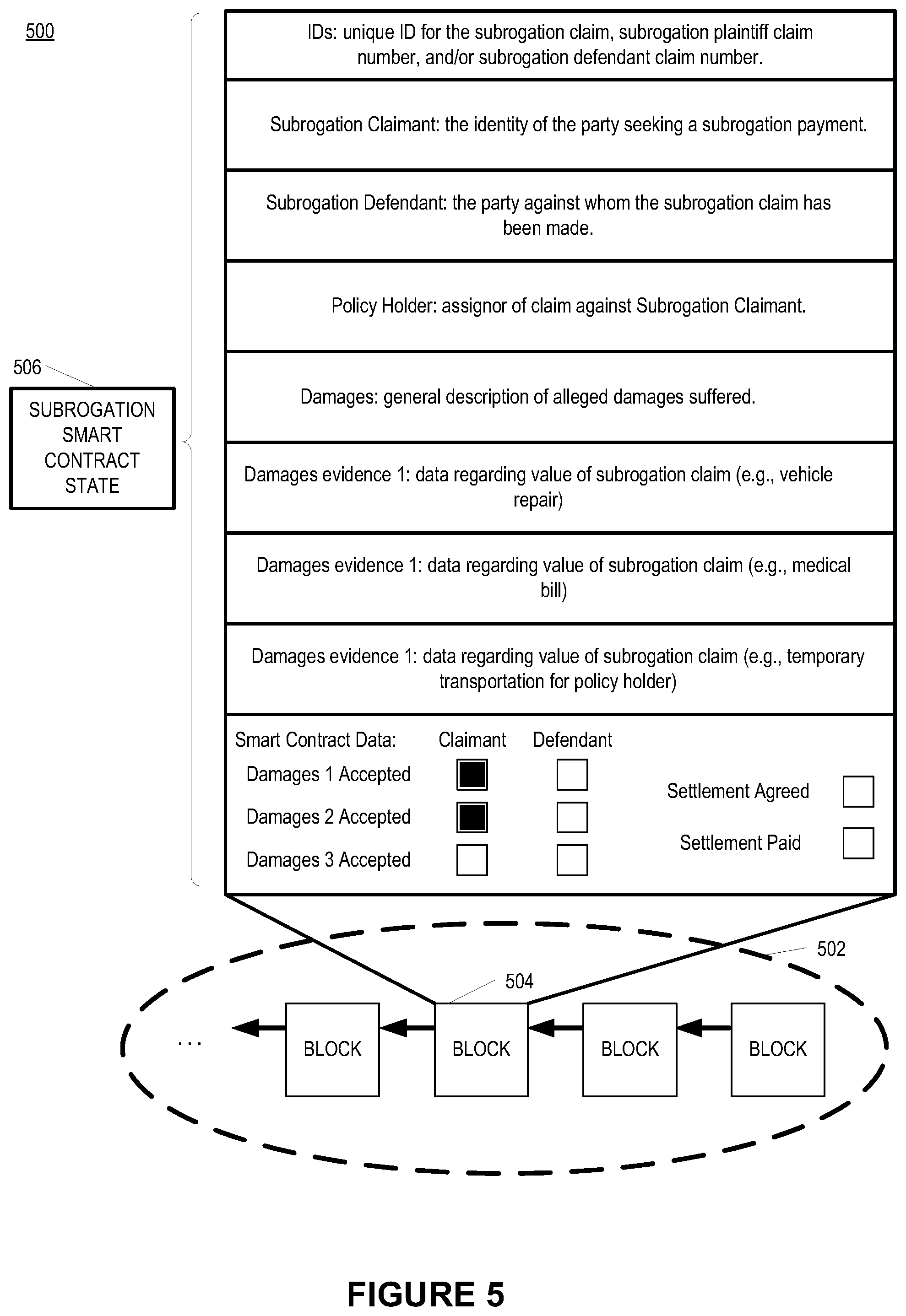 Patent US12327285 Figure 5 – Evidence oracles