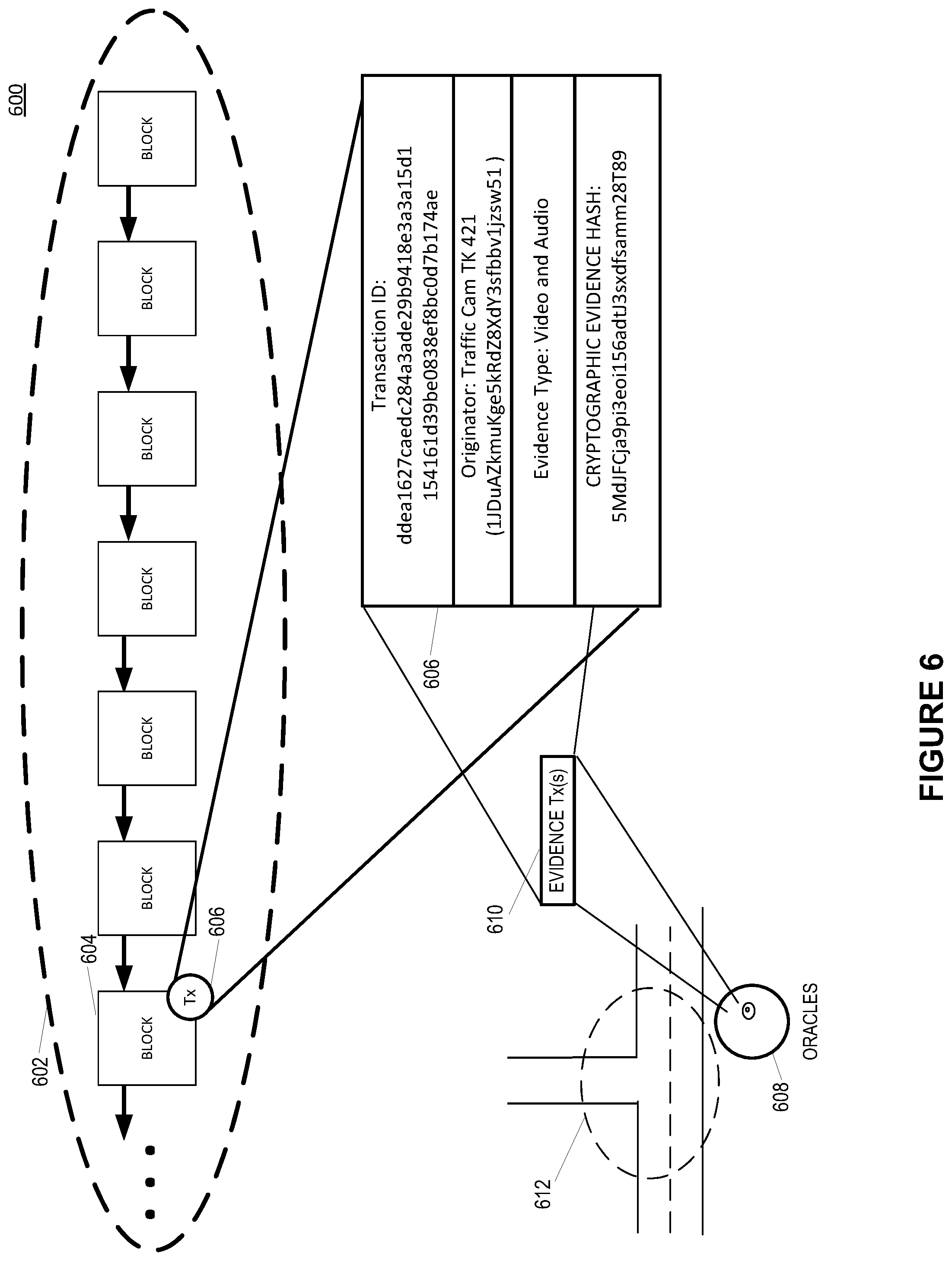 Patent US12327285 Figure 6 – Evidence oracles