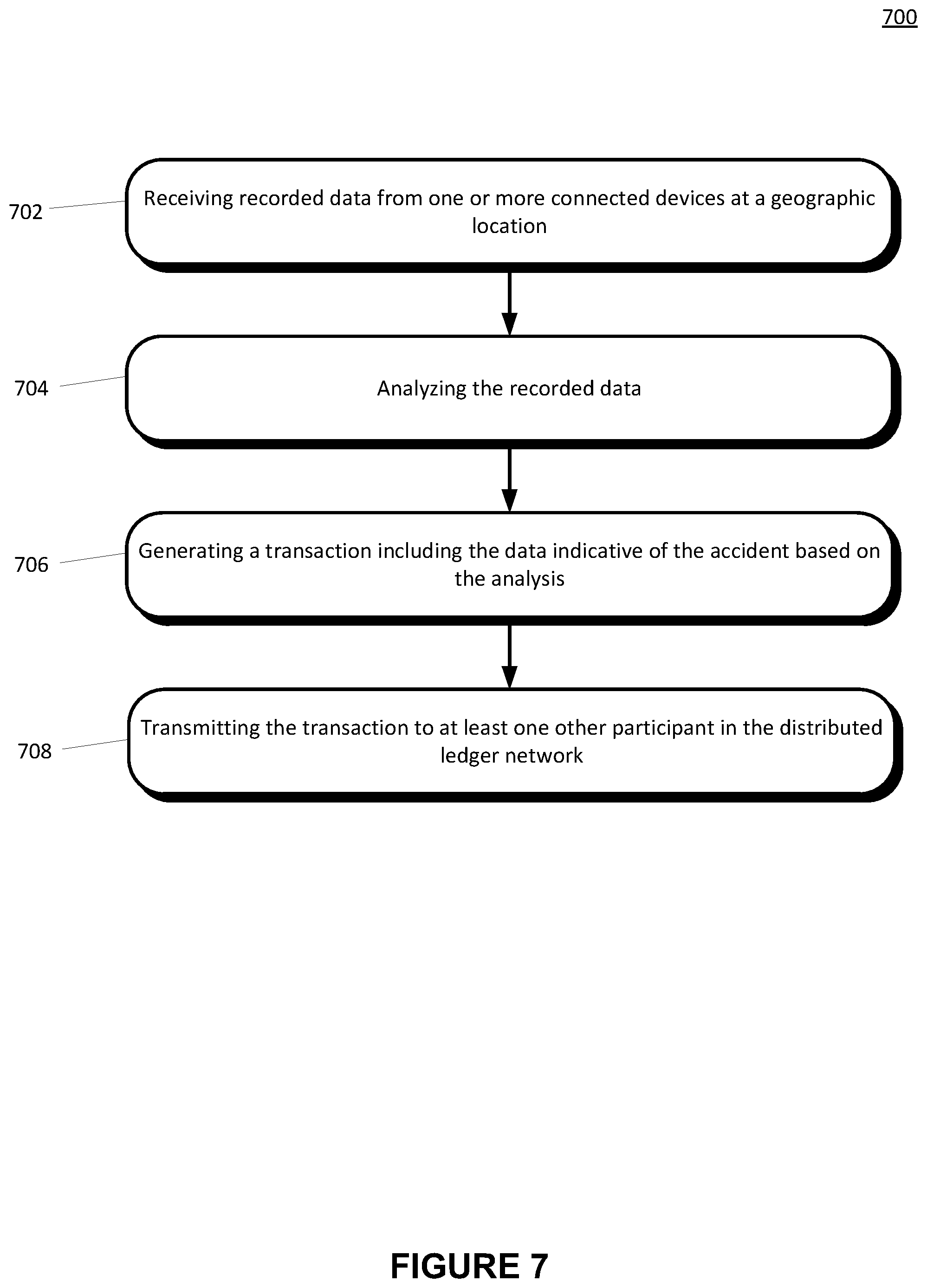 Patent US12327285 Figure 7 – Evidence oracles
