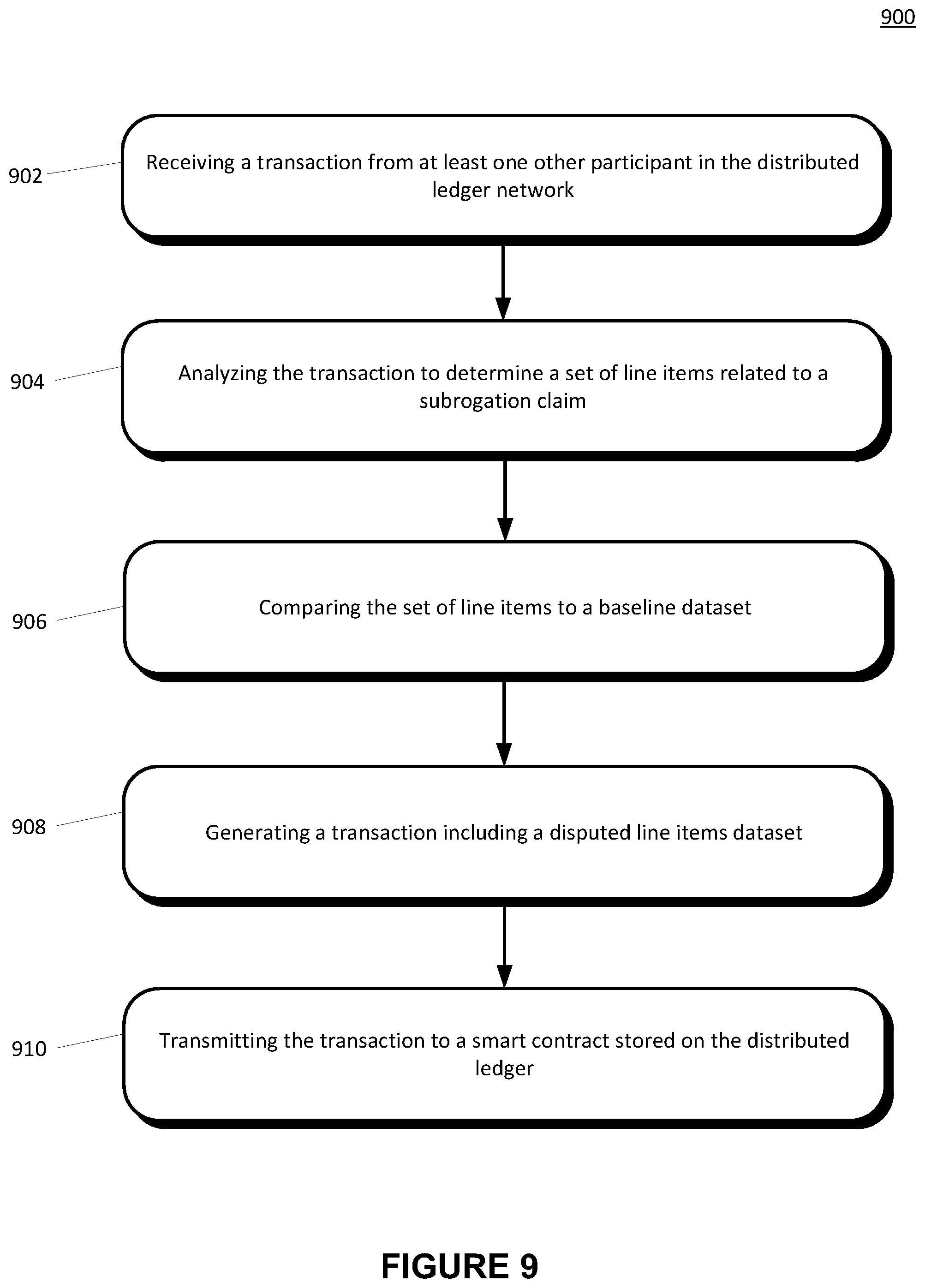Patent US12327285 Figure 9 – Evidence oracles