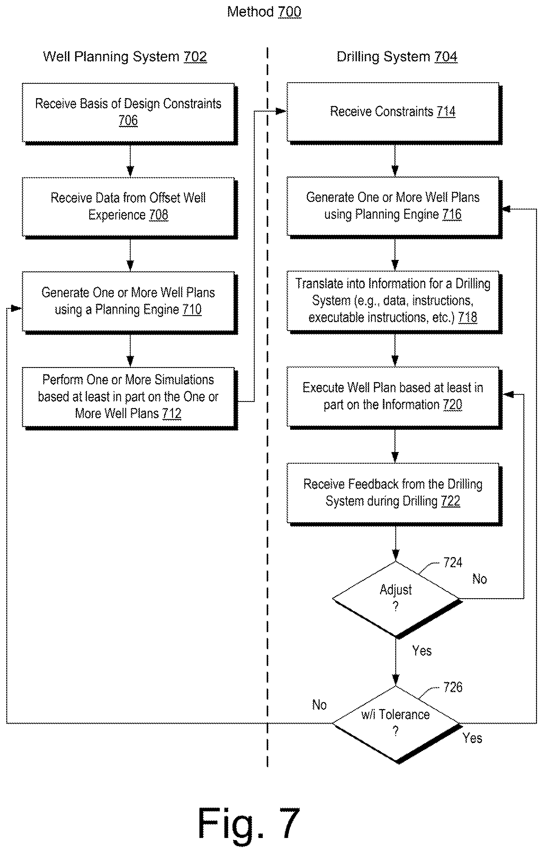 Patent US12327288 Figure 7 – Well planning and drilling service