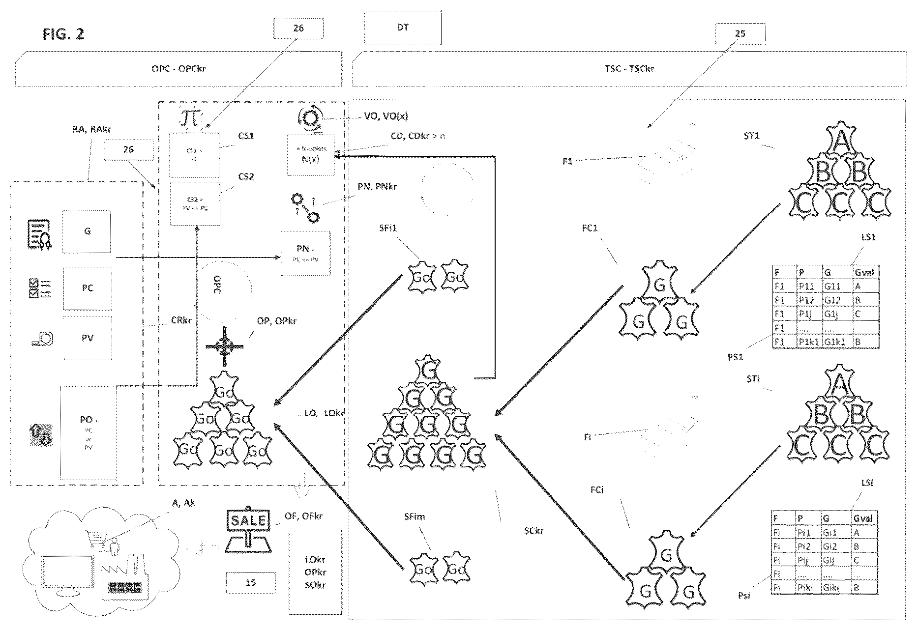 Patent US12327289 — System for processing and supply of an optimal batch of homogeneous grade hides from multiple tanneries with random qualities — Figure 1