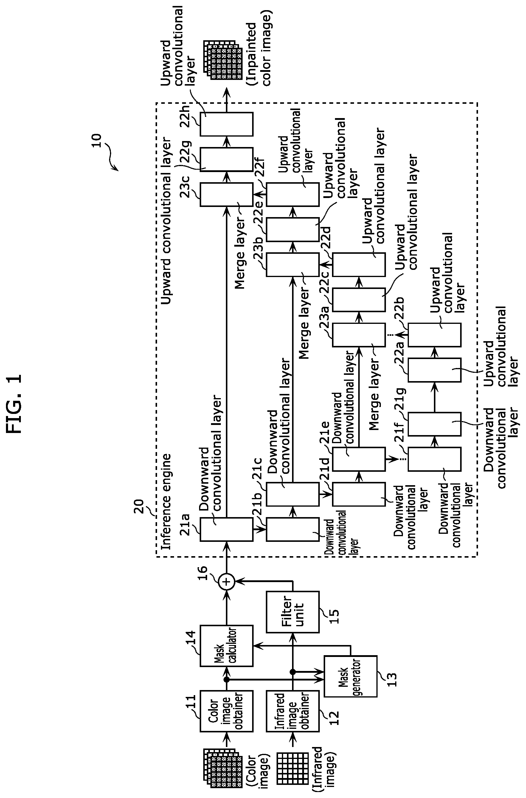 Patent US12327329 — Method for complementing color image using machine-learning model — Figure 1