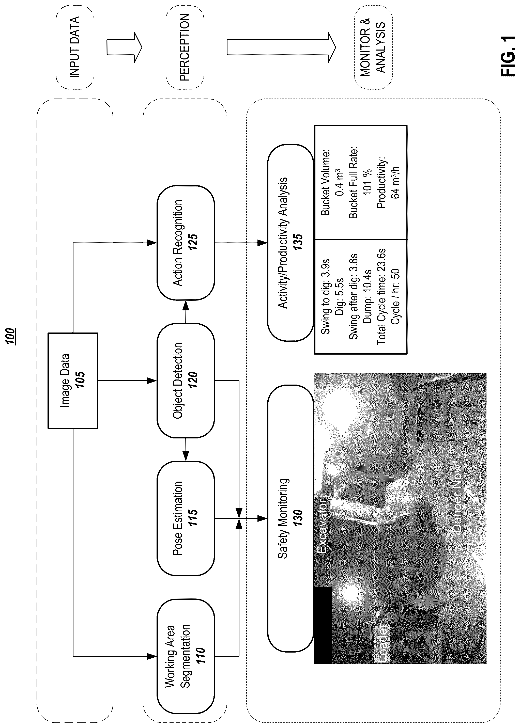 Patent US12327345 — Vision-based safety monitoring and/or activity analysis — Figure 1