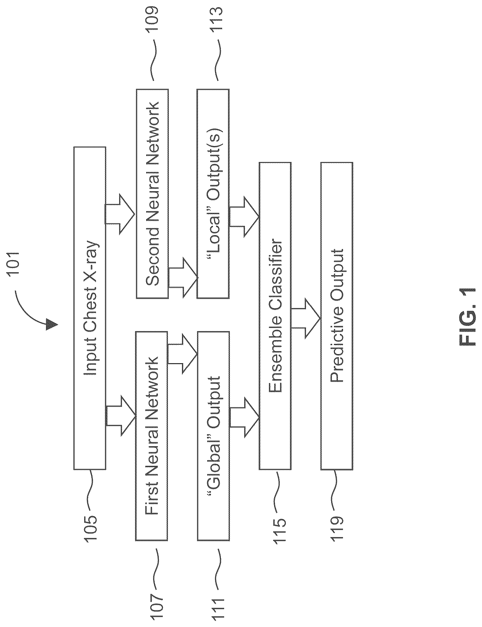 Patent US12327356 — Methods of assessing lung disease in chest X-rays — Figure 1