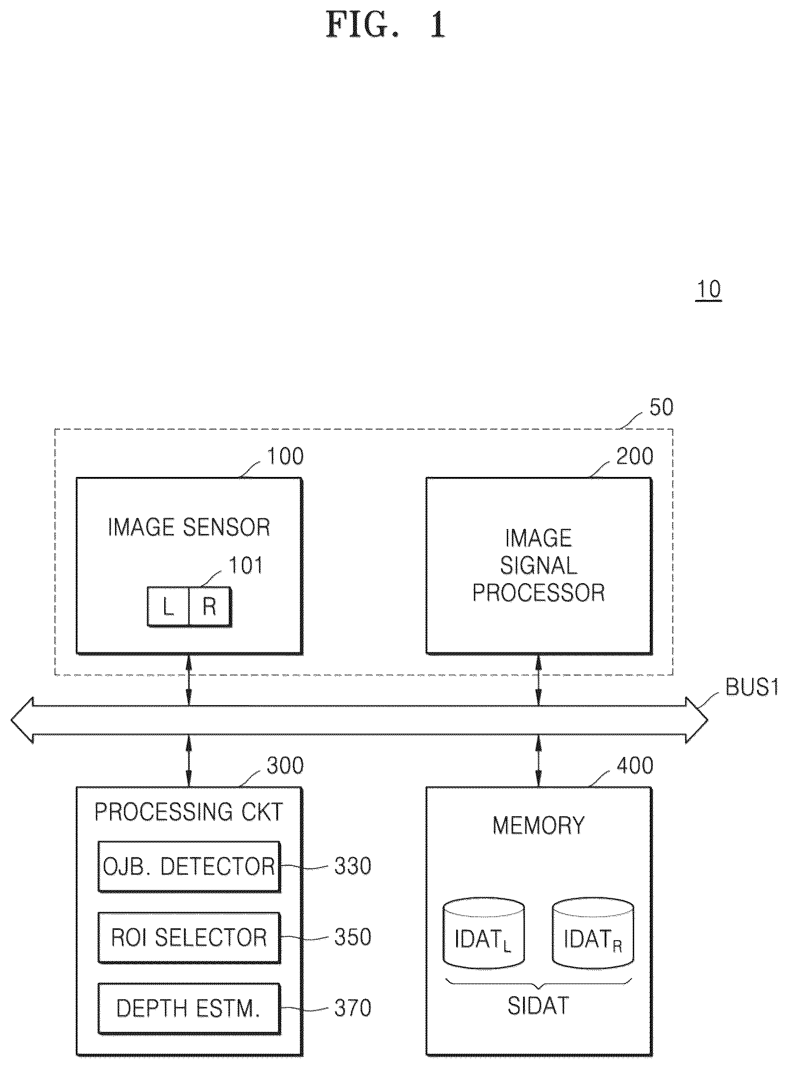 Patent US12327367 — Electronic device for generating depth information of region of interest and operation method thereof — Figure 1