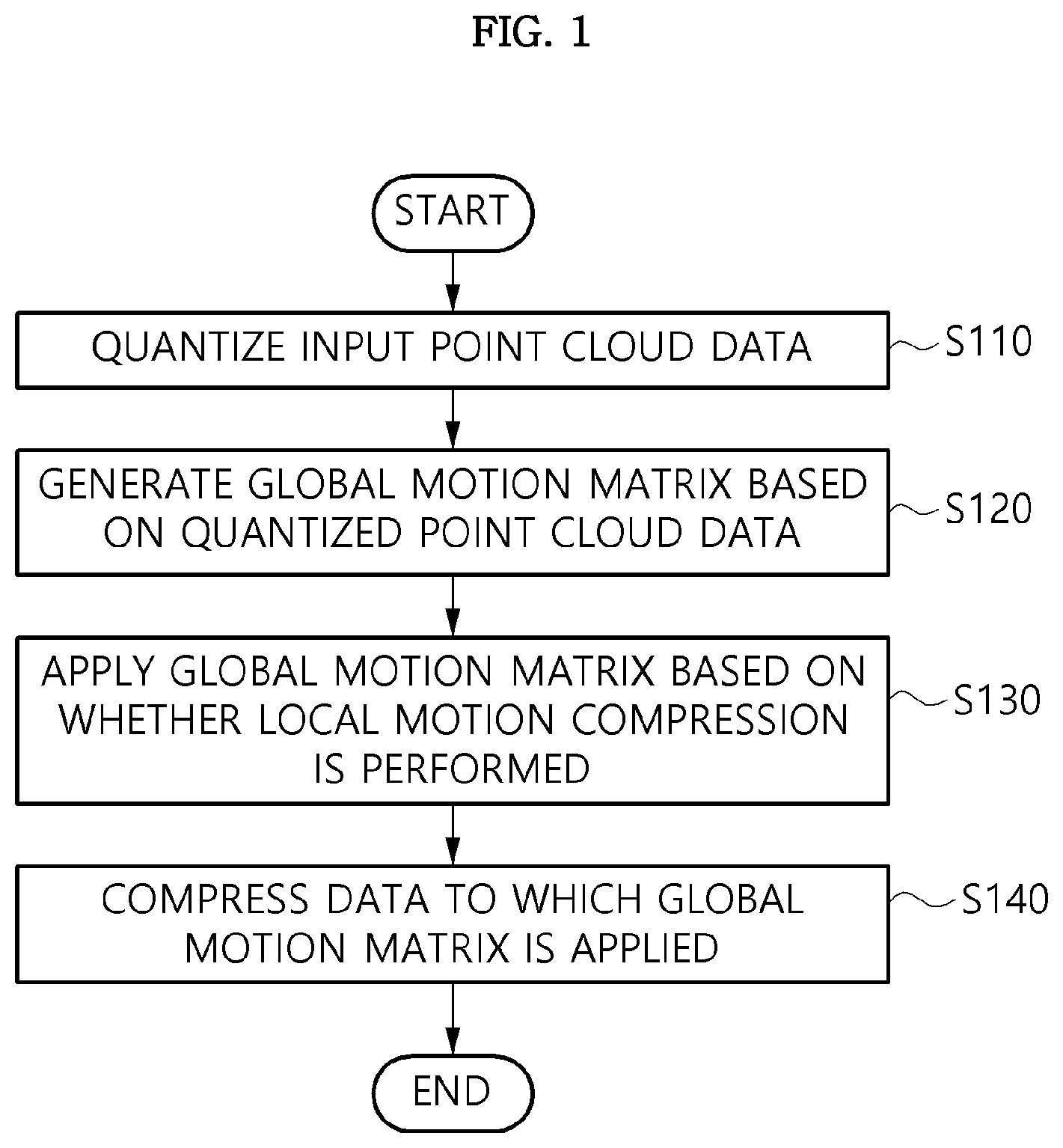 Patent US12327381 — Method and apparatus for compressing point cloud data — Figure 1