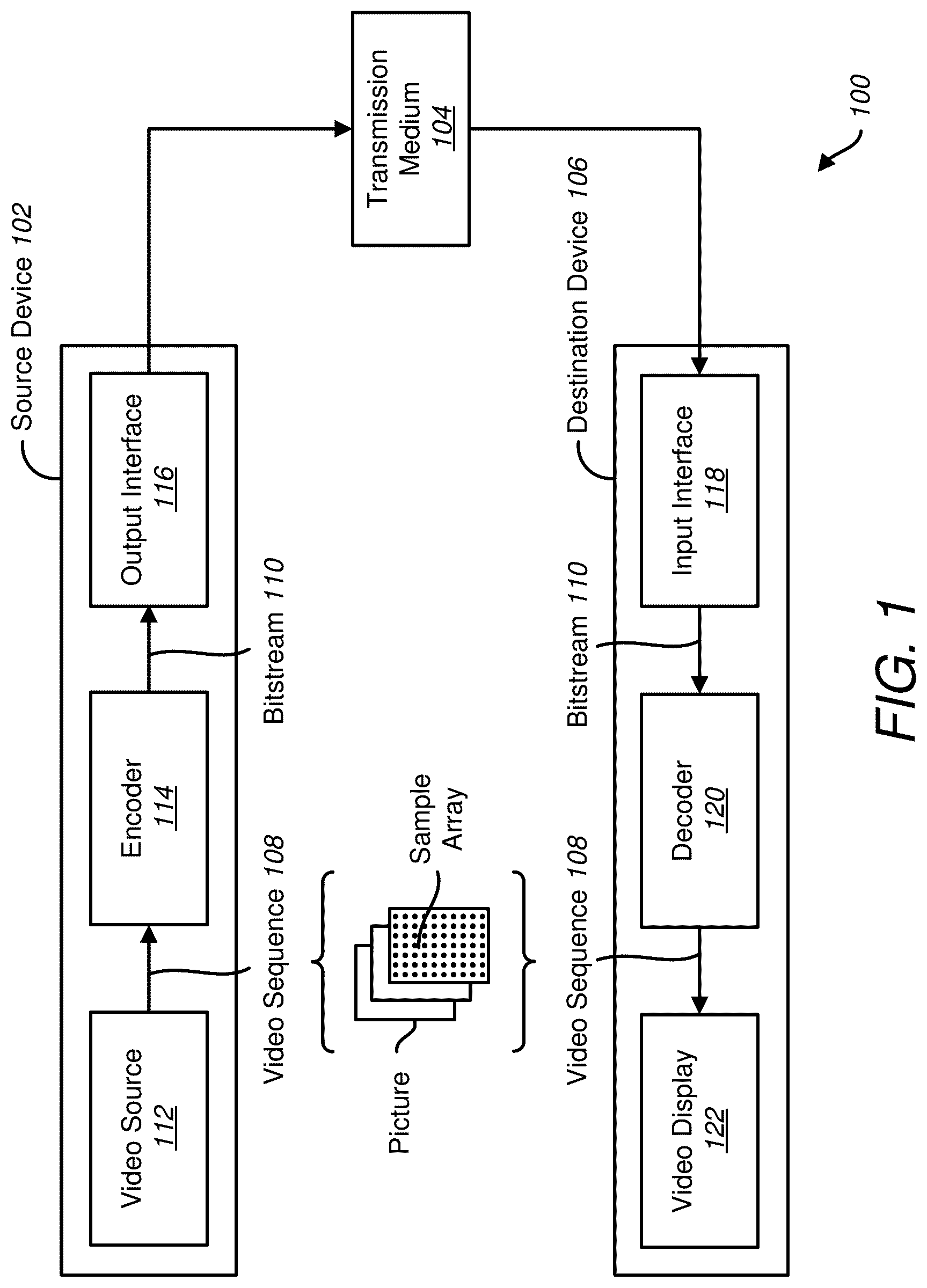 Patent US12327383 — Chroma prediction from luma for video coding — Figure 1