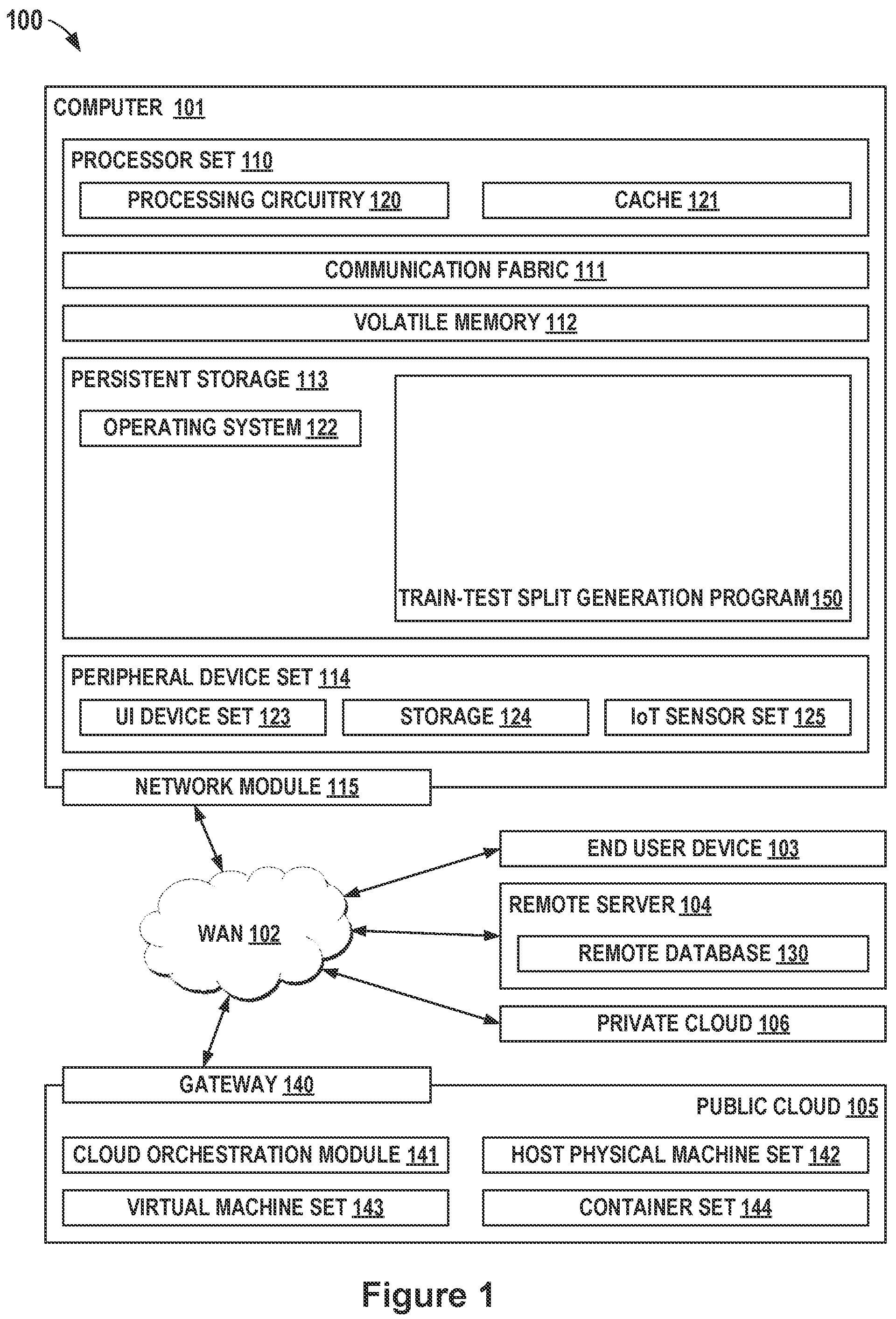 Patent US12327398 — Generating balanced train-test splits for machine learning — Figure 1