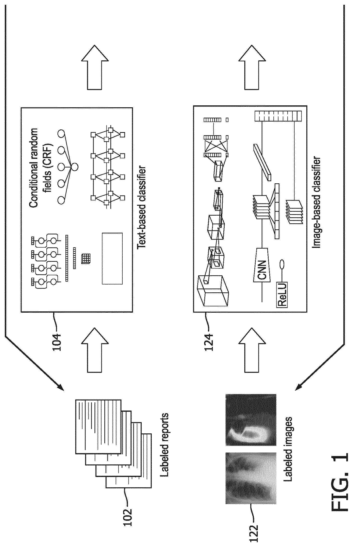 Patent US12327399 — Co-training framework to mutually improve concept extraction from clinical notes and medical image classification — Figure 1