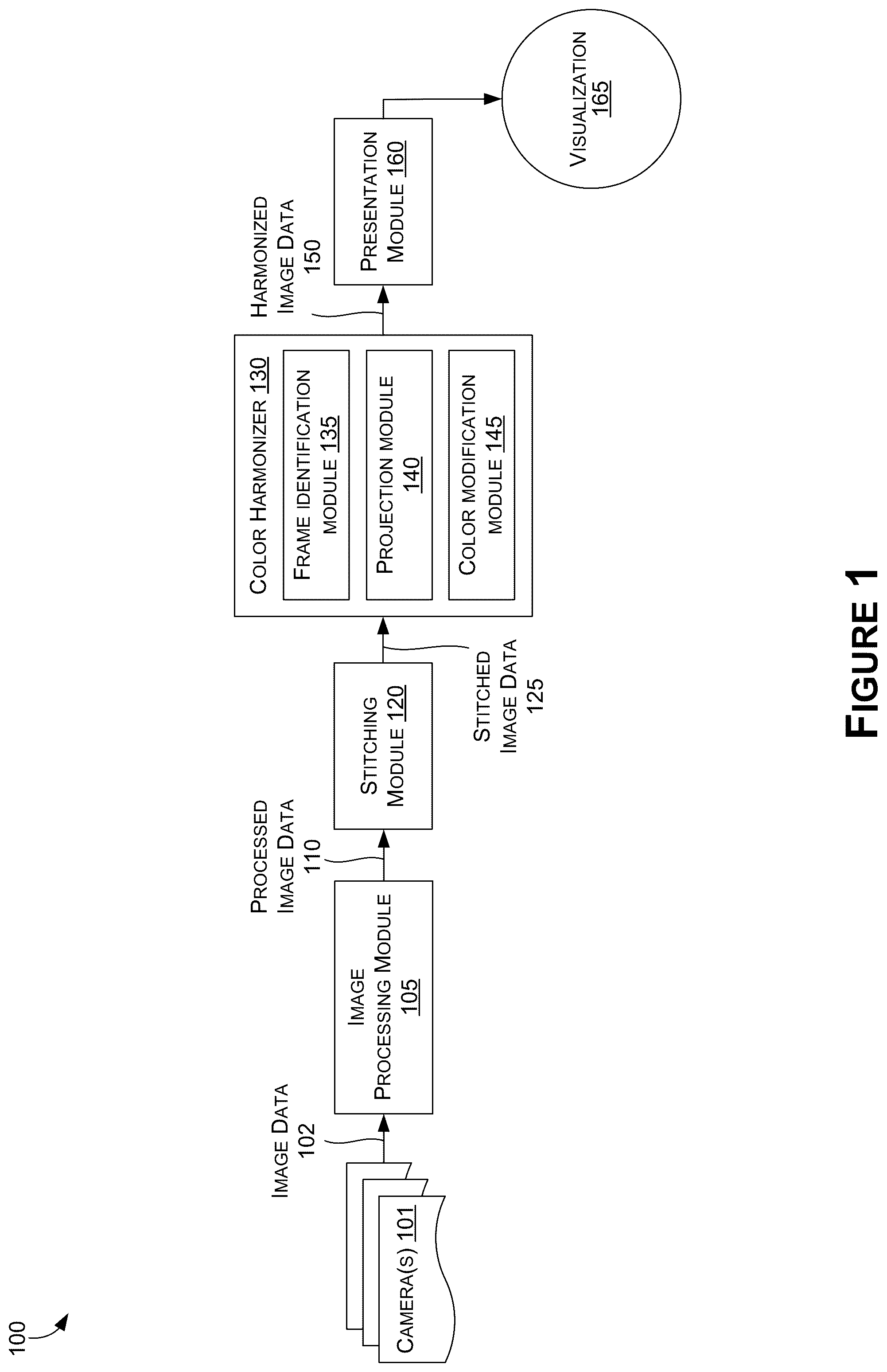 Patent US12327413 — Image stitching with color harmonization for surround view systems and applications — Figure 1