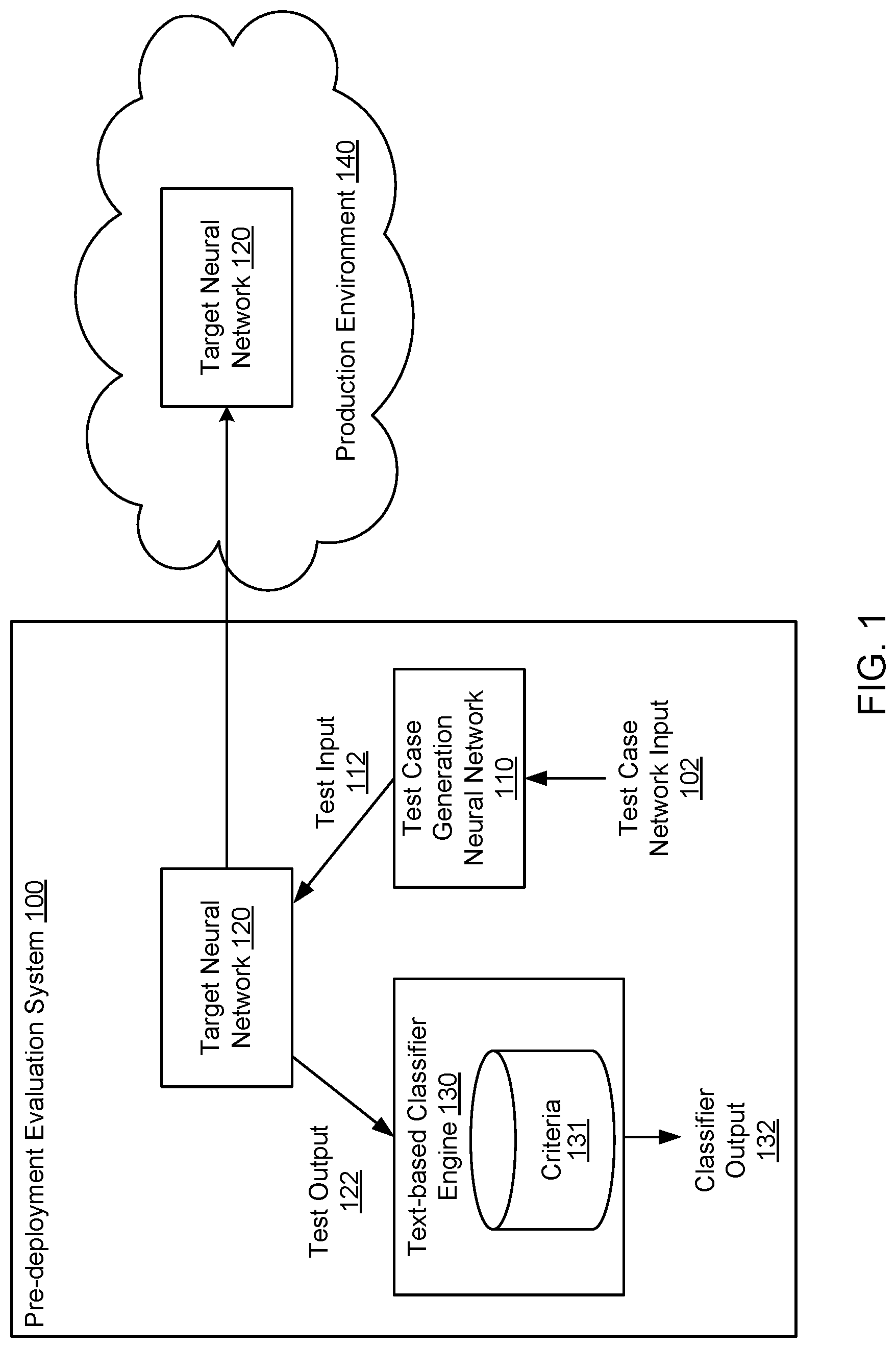 Patent US12327421 — Using automatically uncovered failure cases to improve the performance of neural networks — Figure 1
