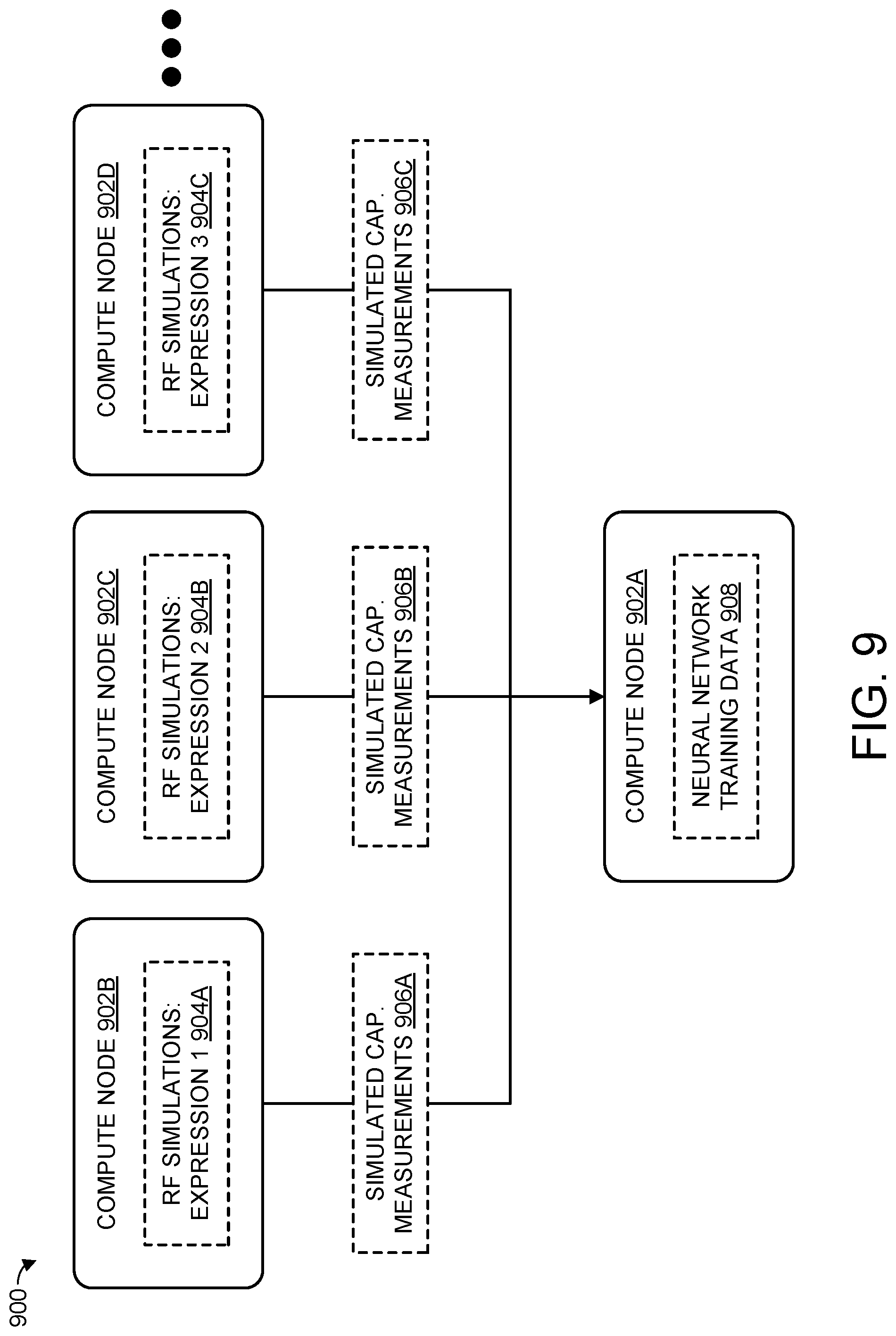 Patent US12327430 Figure 9 – Simulated capacitance measurements for facial expression recognition training