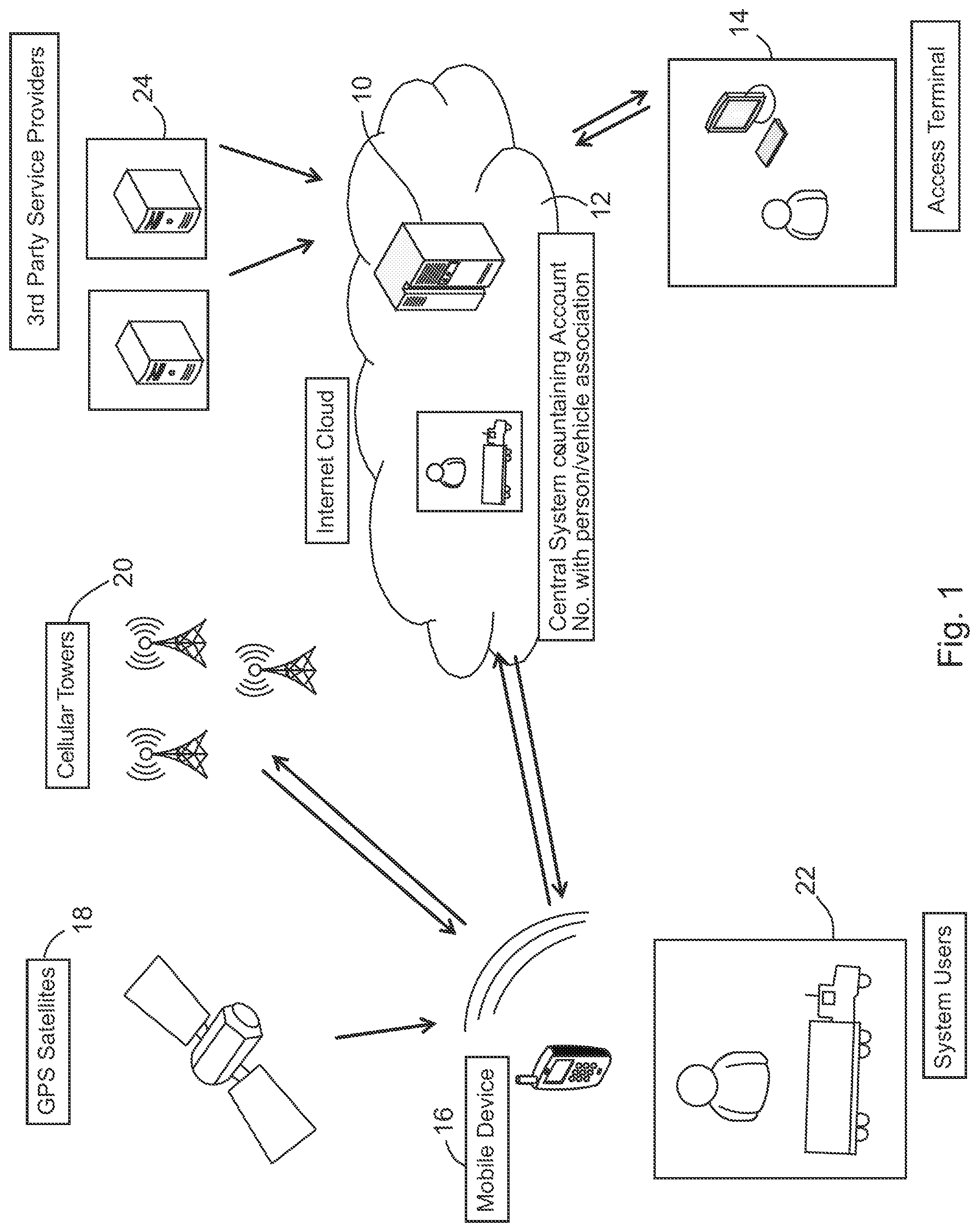 Patent US12327434 — Vehicle traffic and vehicle related transaction control system — Figure 1