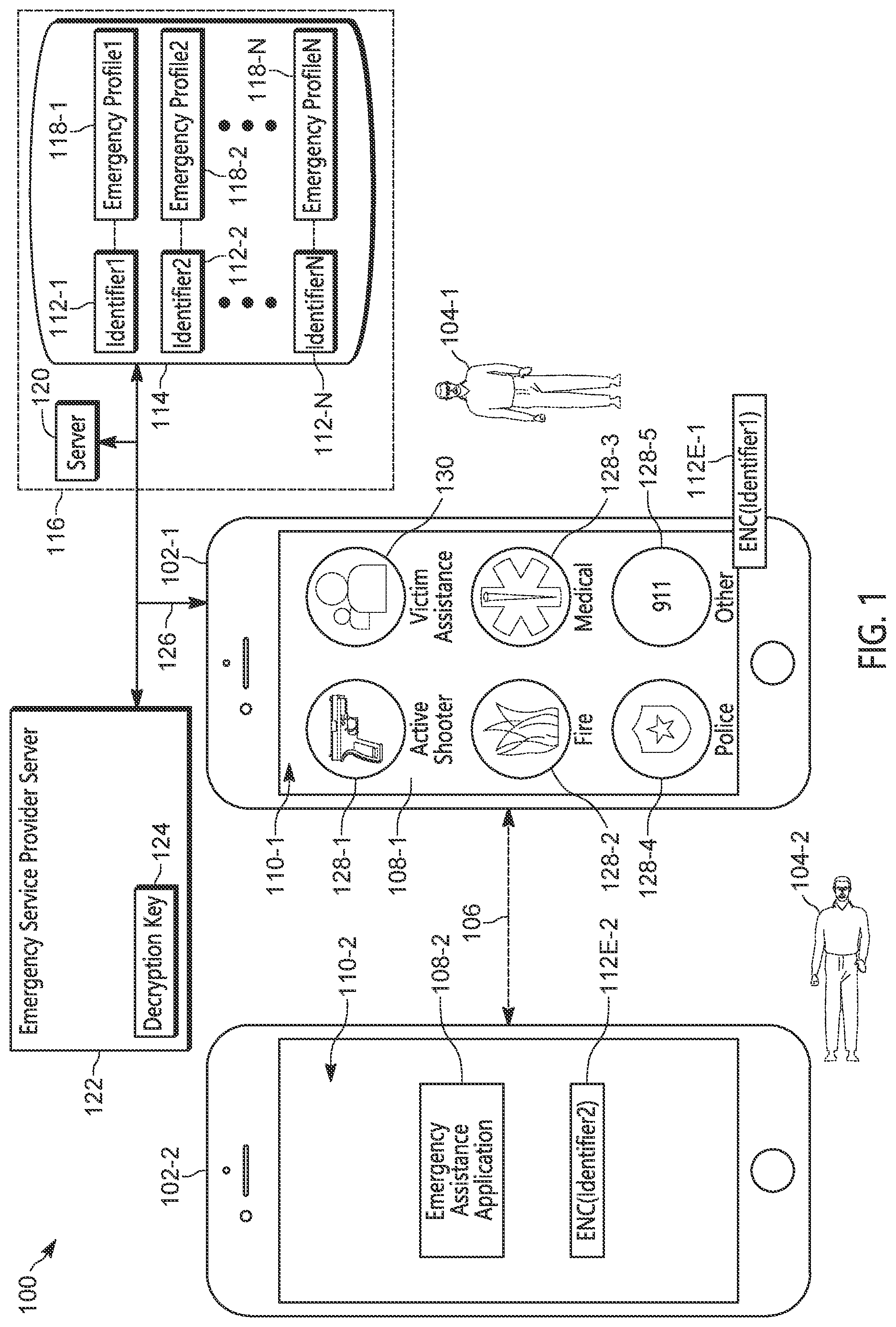 Patent US12327468 — Device, method and system for emergency personal data access using different communication interface types — Figure 1