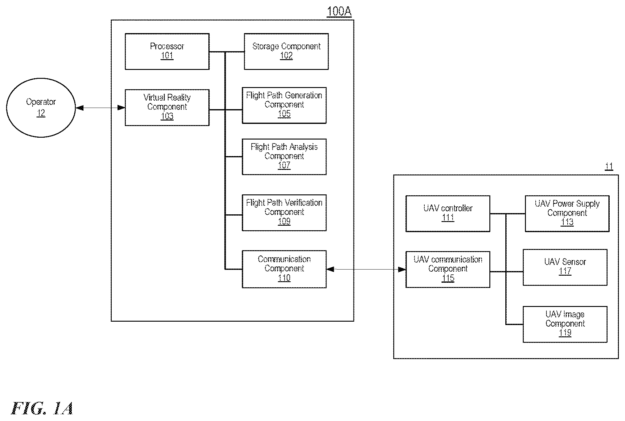 Patent US12327480 — Methods and associated systems for managing 3D flight paths — Figure 1
