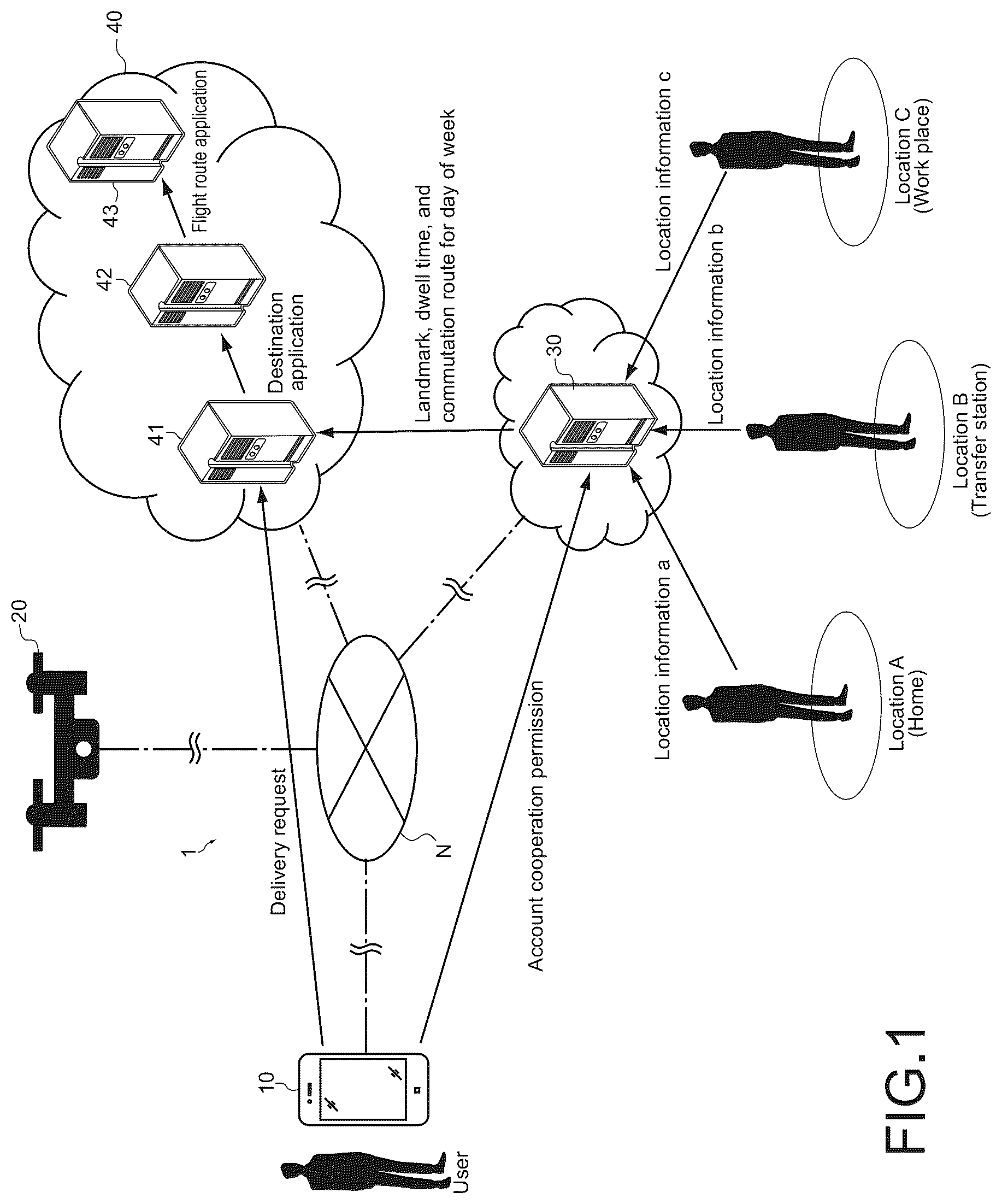 Patent US12327481 — Information processing apparatus, information processing system, information processing method, and program — Figure 1