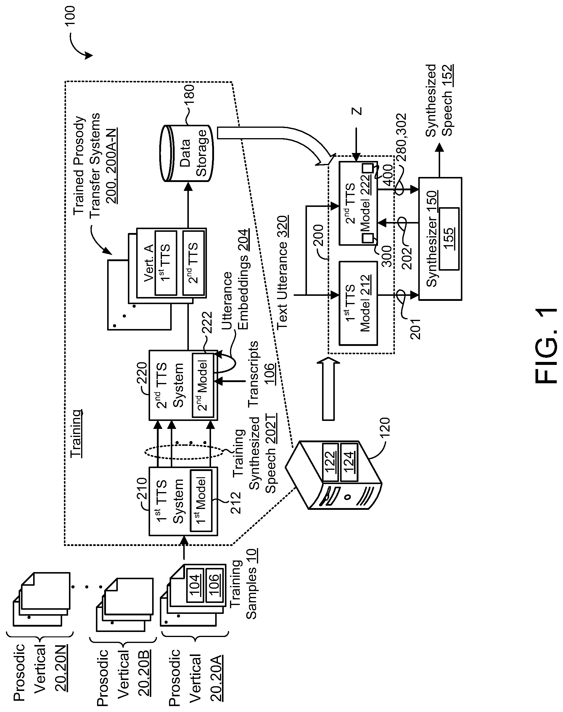Patent US12327544 — Two-level speech prosody transfer — Figure 1