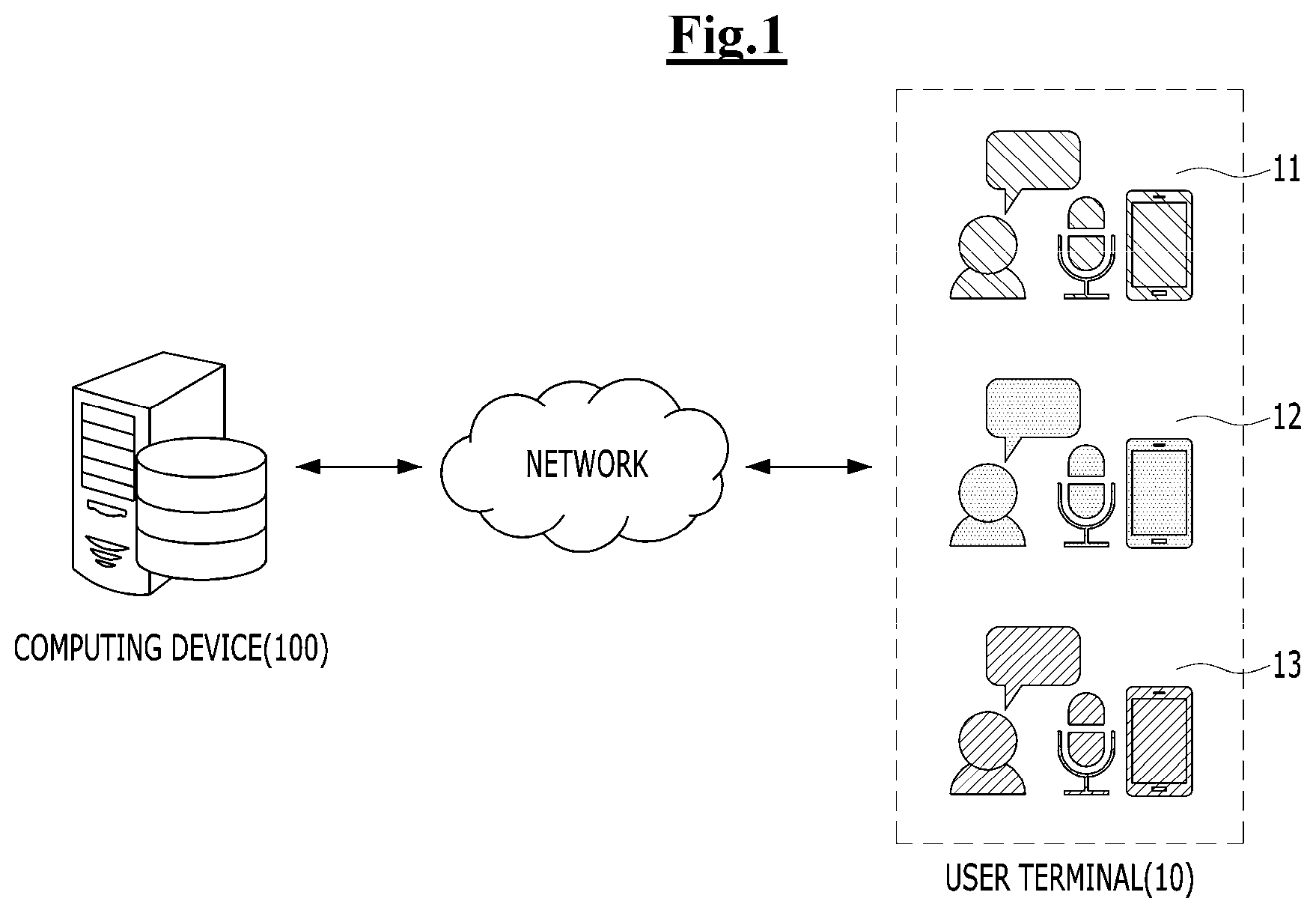 Patent US12327546 Figure 1 – Computing device for providing dialogues services