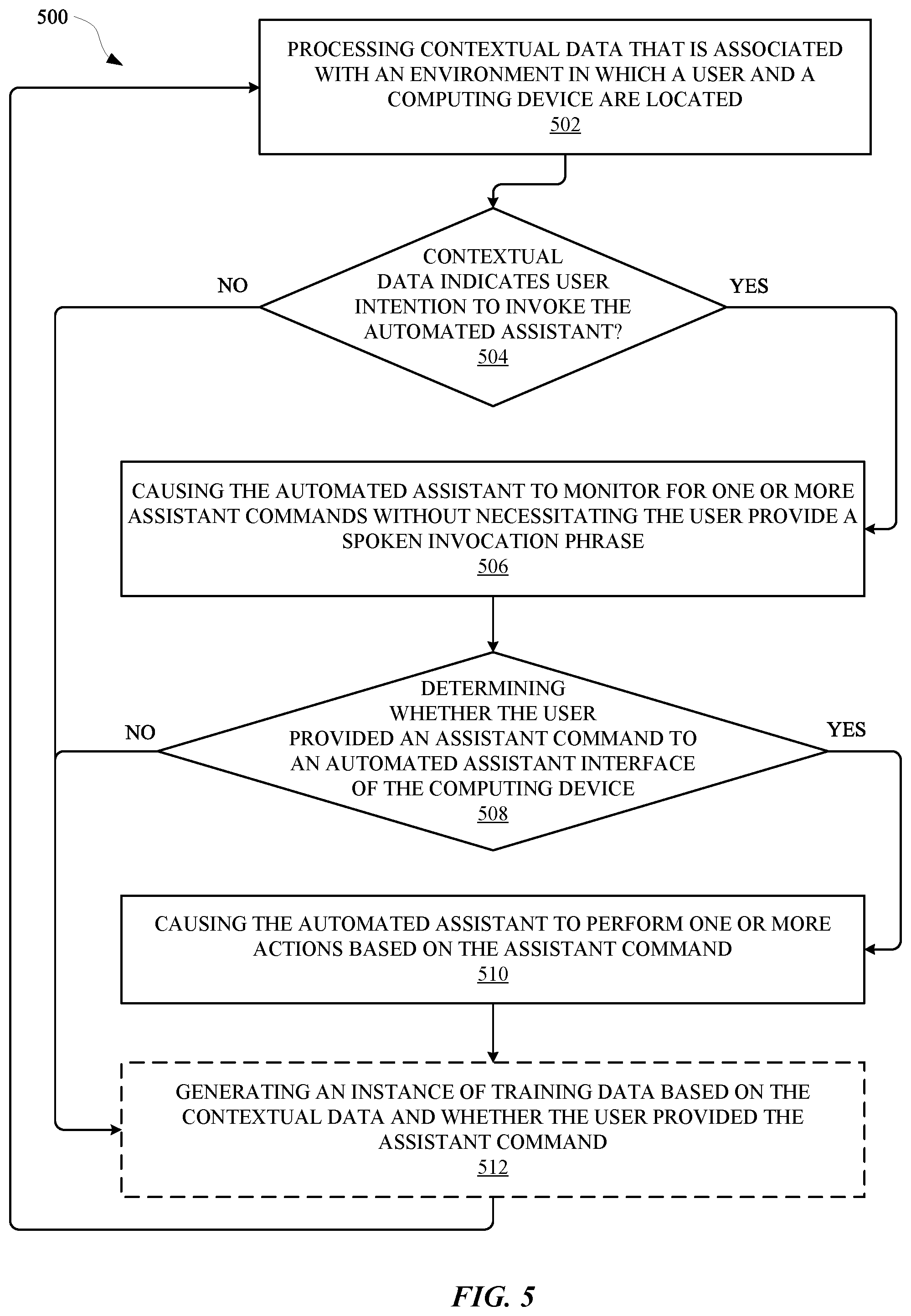 Patent US12327552 — Selectively invoking an automated assistant based on detected environmental conditions without necessitating voice-based invocation of the automated assistant — Figure 1