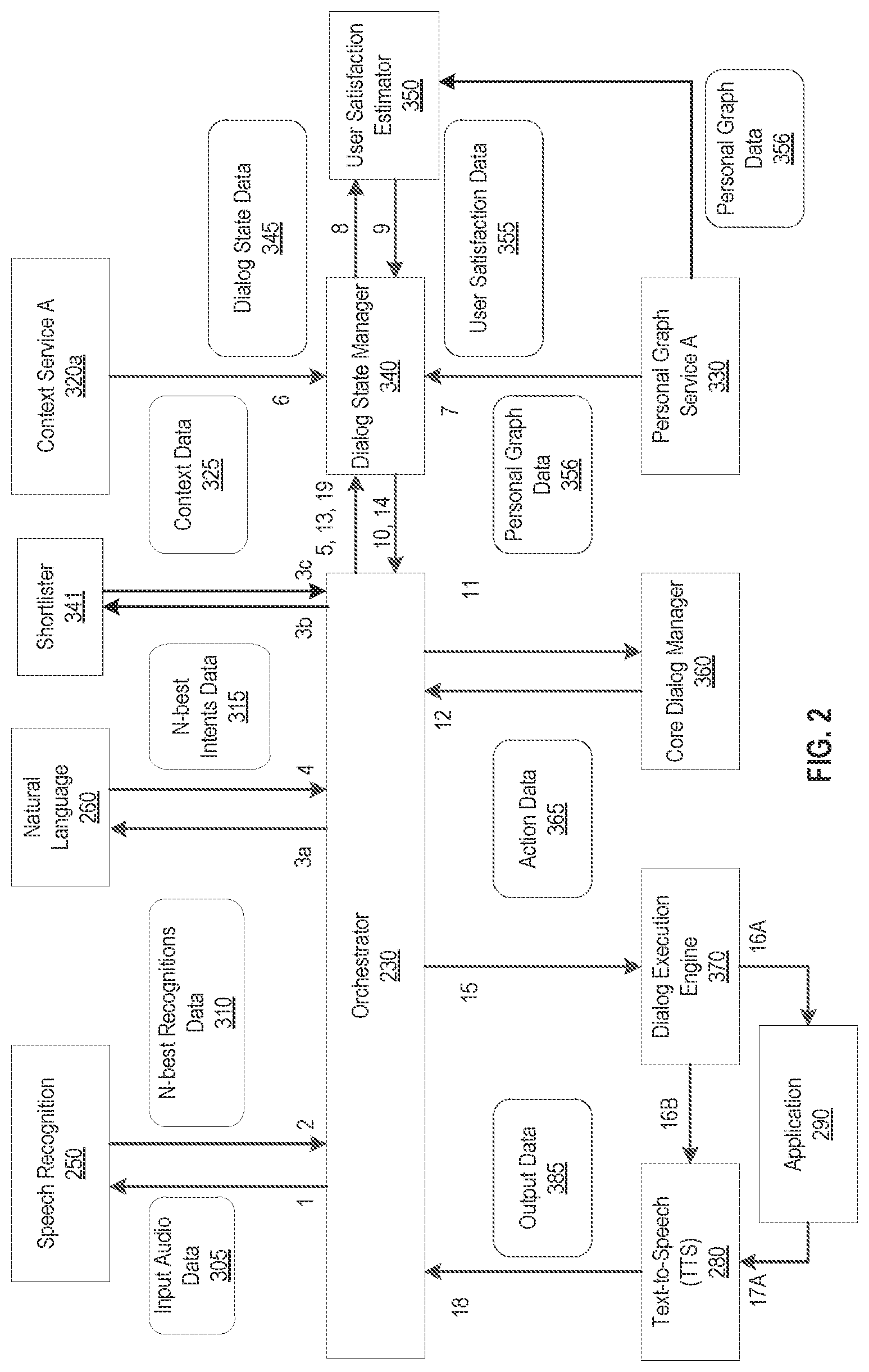 Patent US12327562 — Speech processing using user satisfaction data — Figure 1