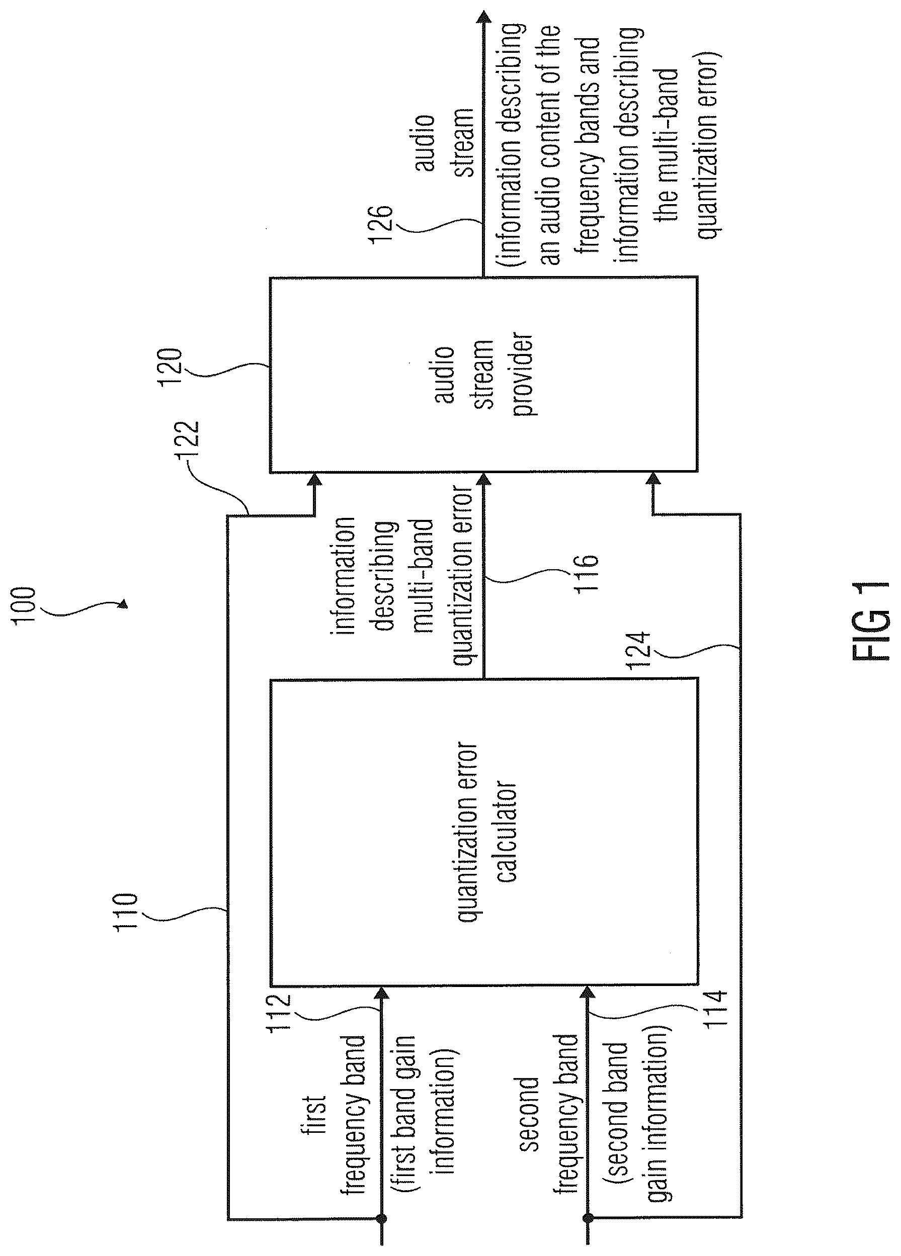 Patent US12327570 — Audio encoder, audio decoder, methods for encoding and decoding an audio signal, audio stream and a computer program — Figure 1