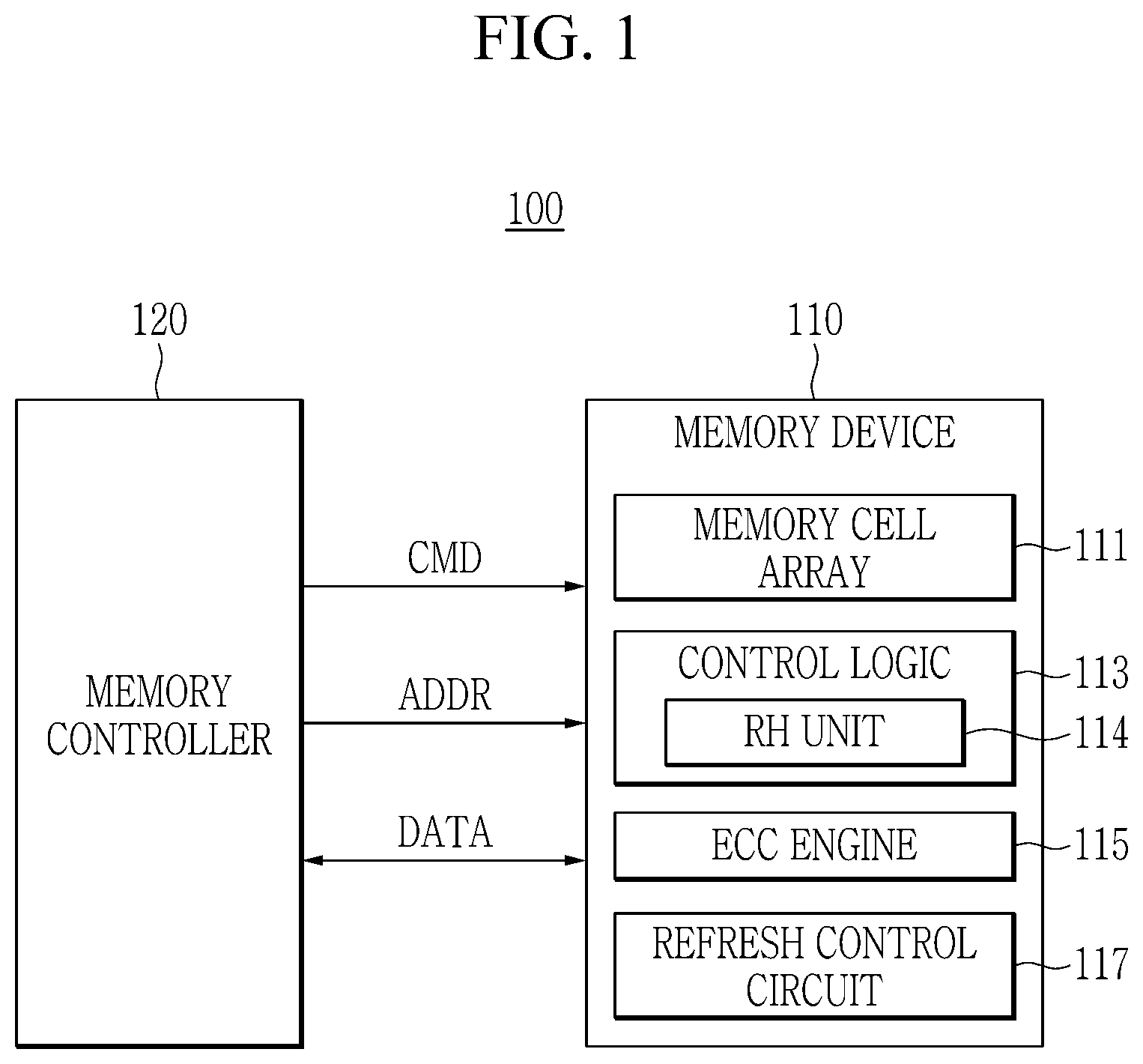 Patent US12327582 — Memory device and operating method with mechanism to determine victim rows for refreshing — Figure 1